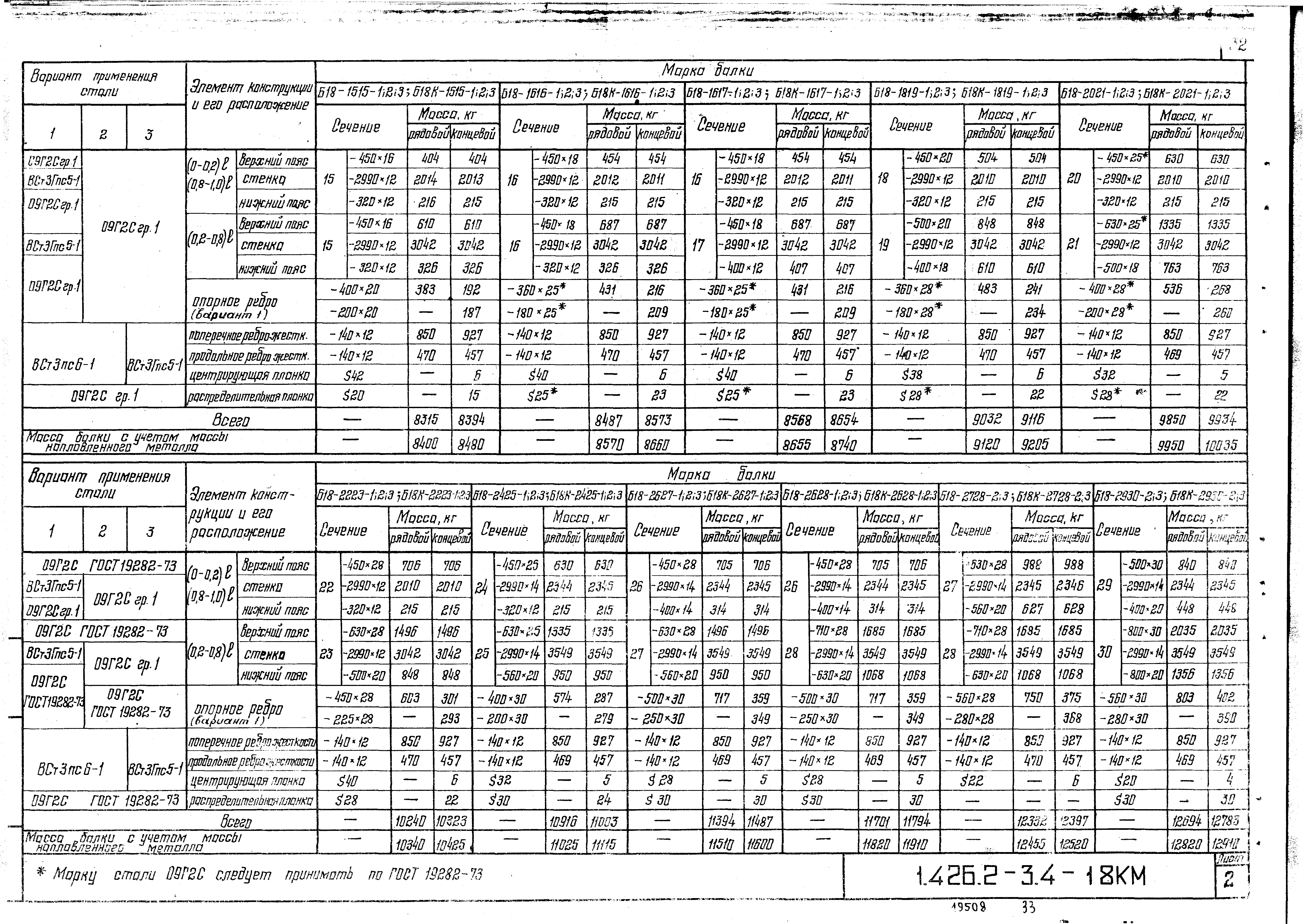 Серия 1.426.2-3