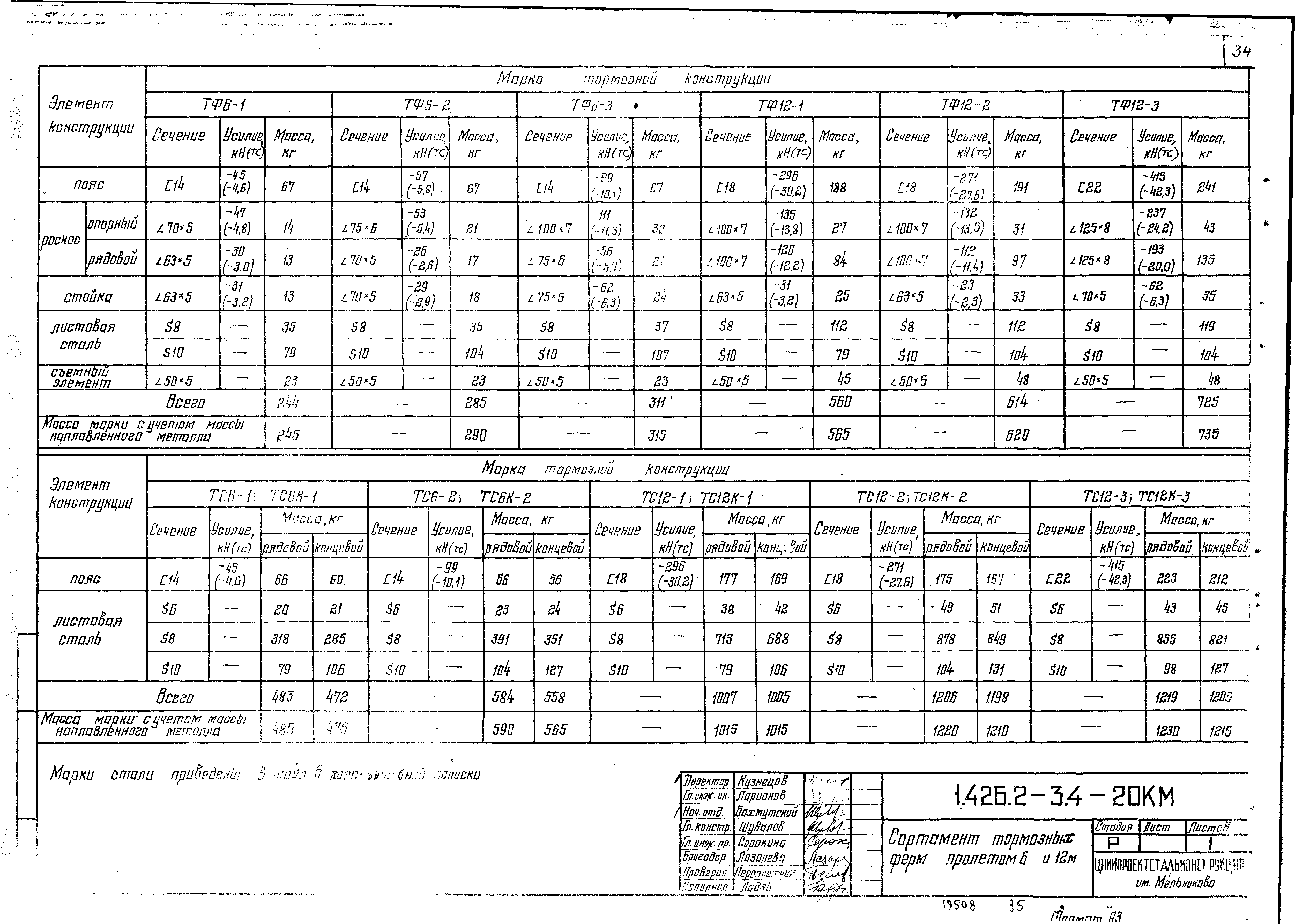 Серия 1.426.2-3