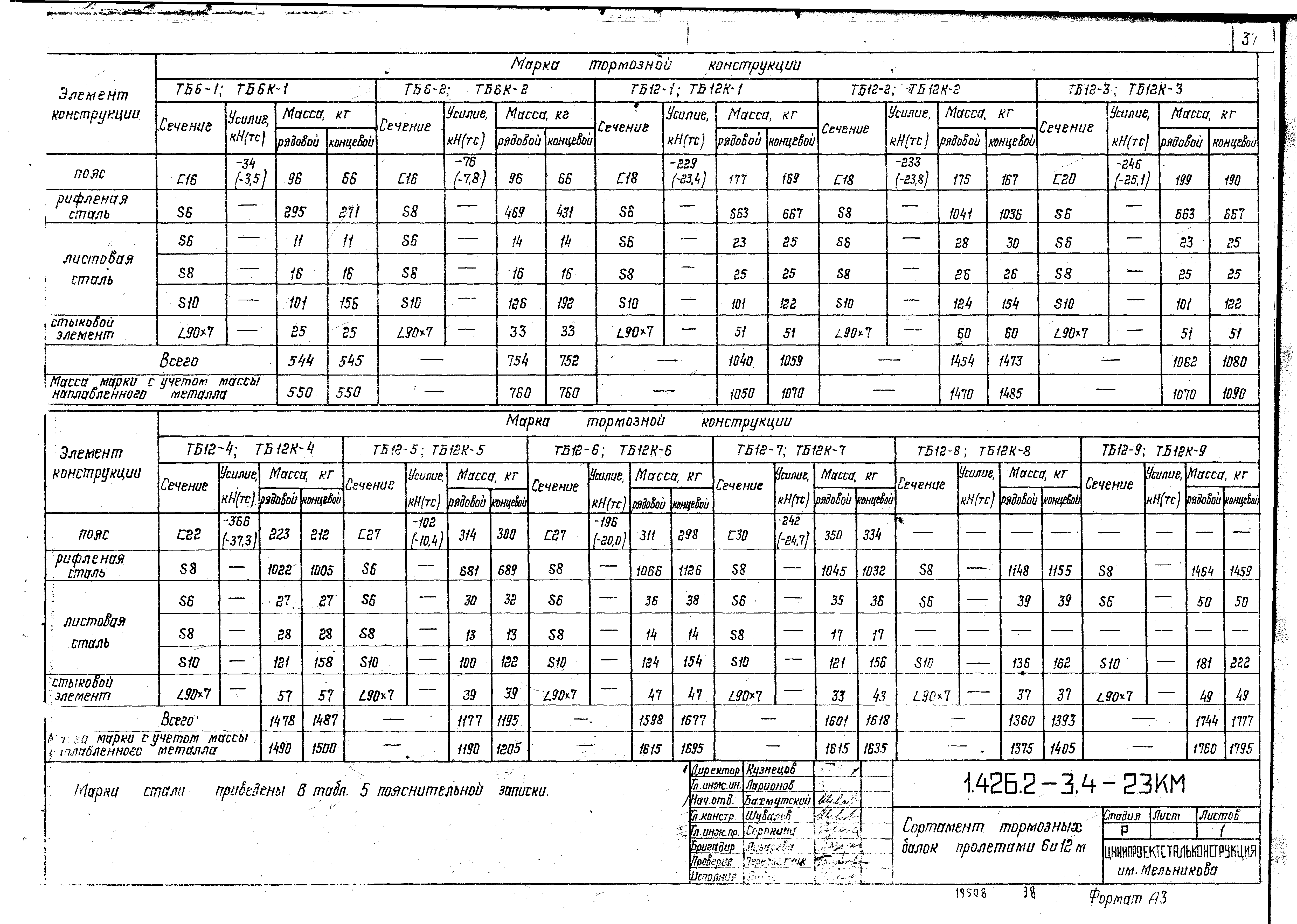 Серия 1.426.2-3