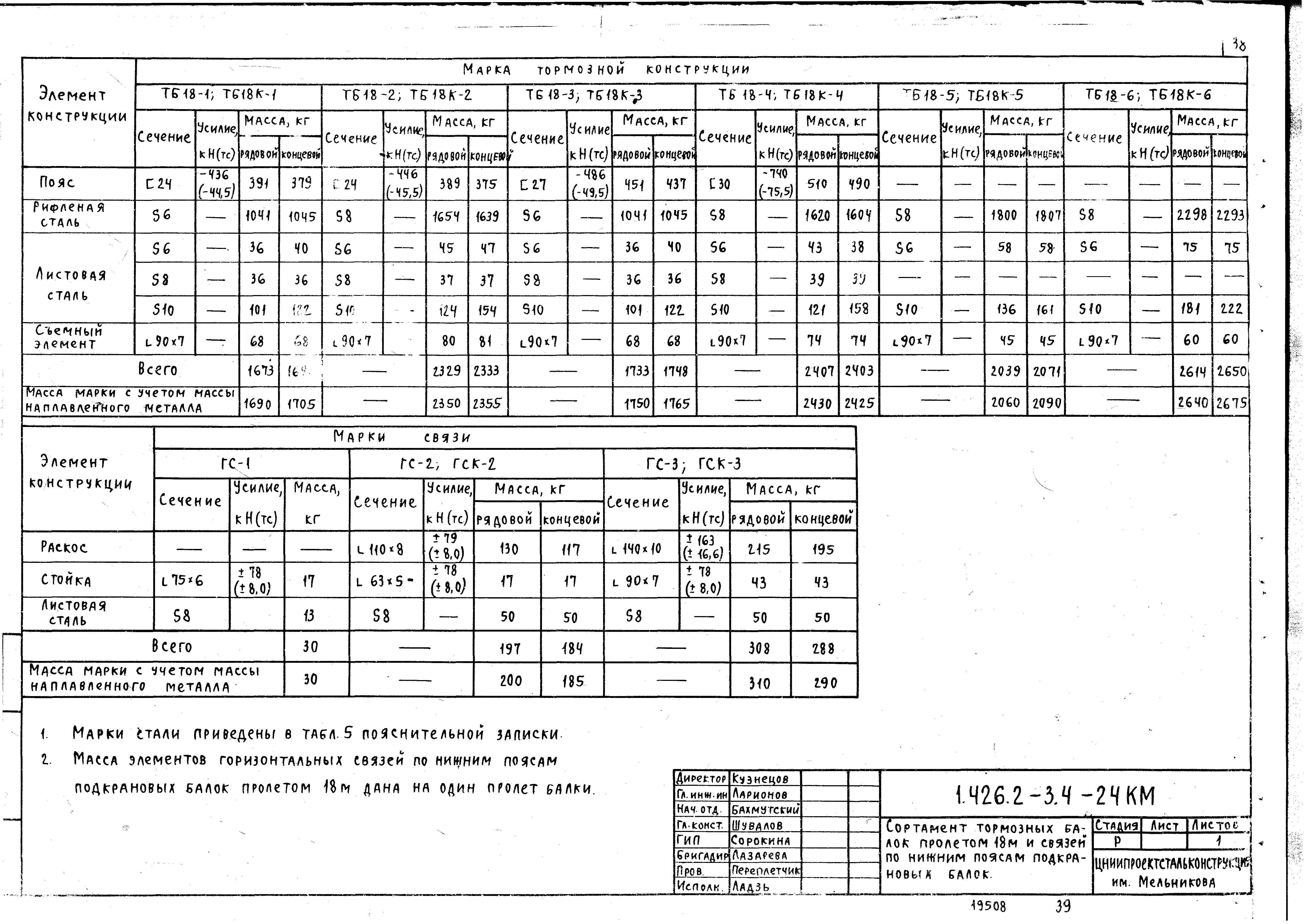 Серия 1.426.2-3