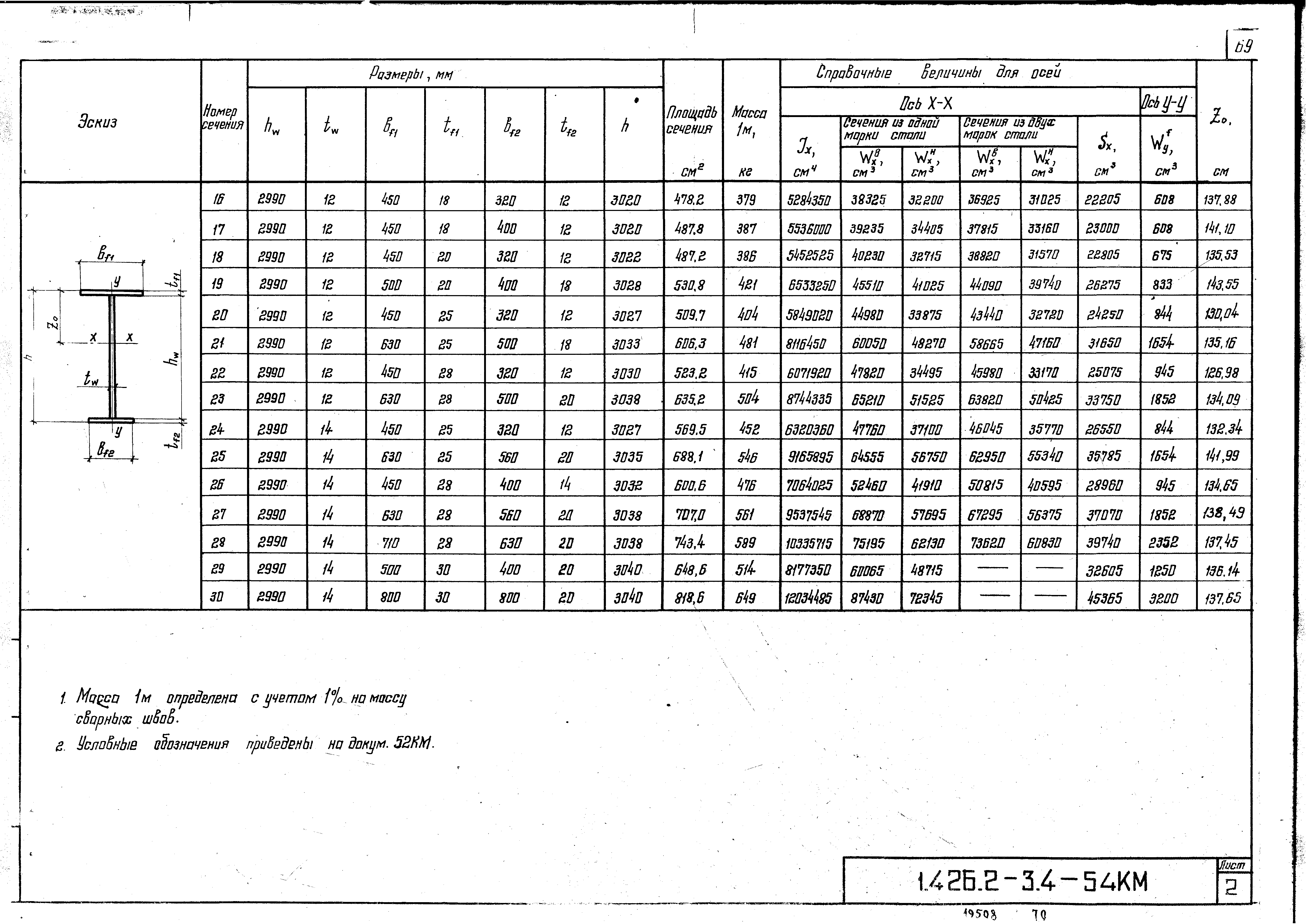 Серия 1.426.2-3