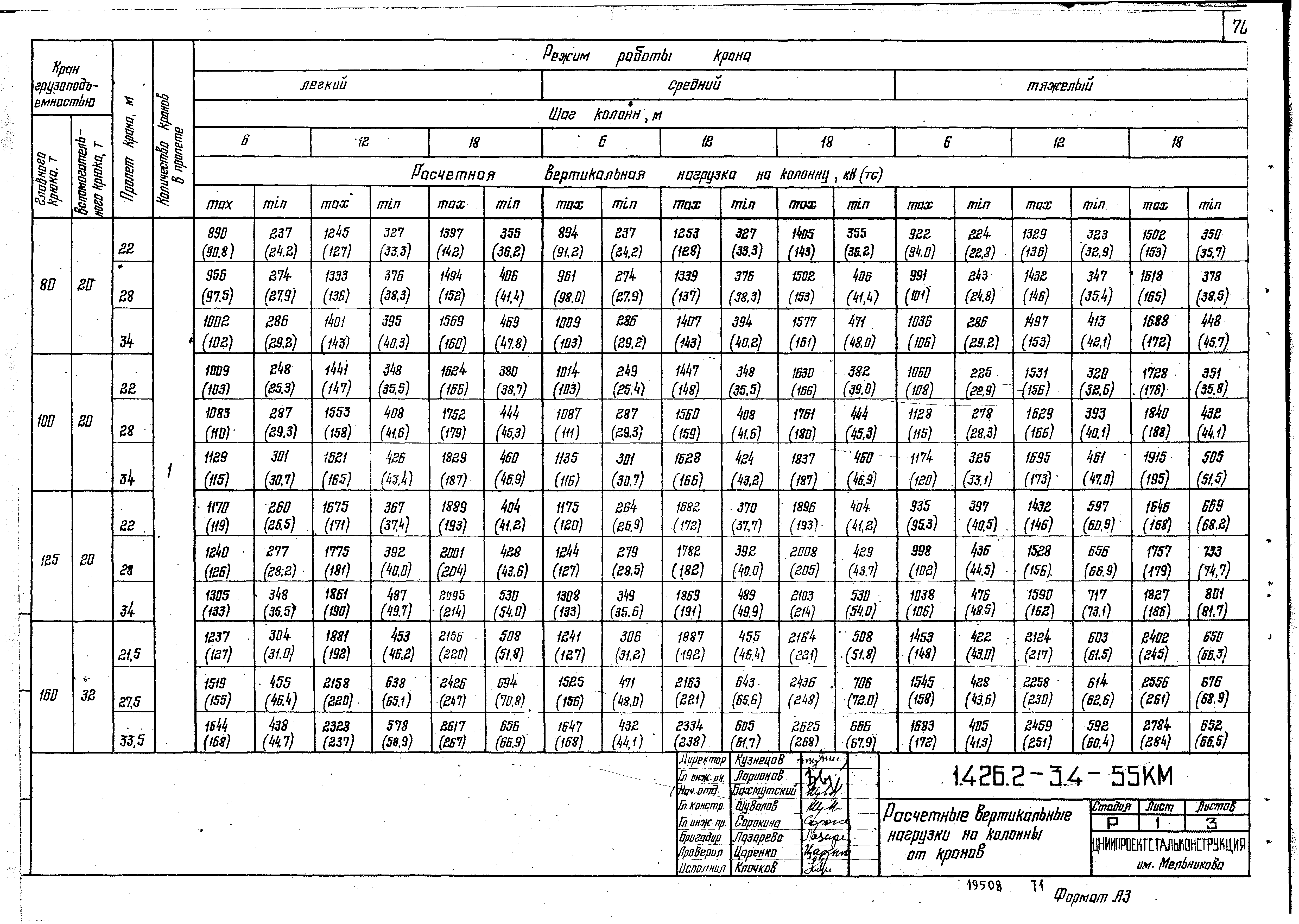 Серия 1.426.2-3