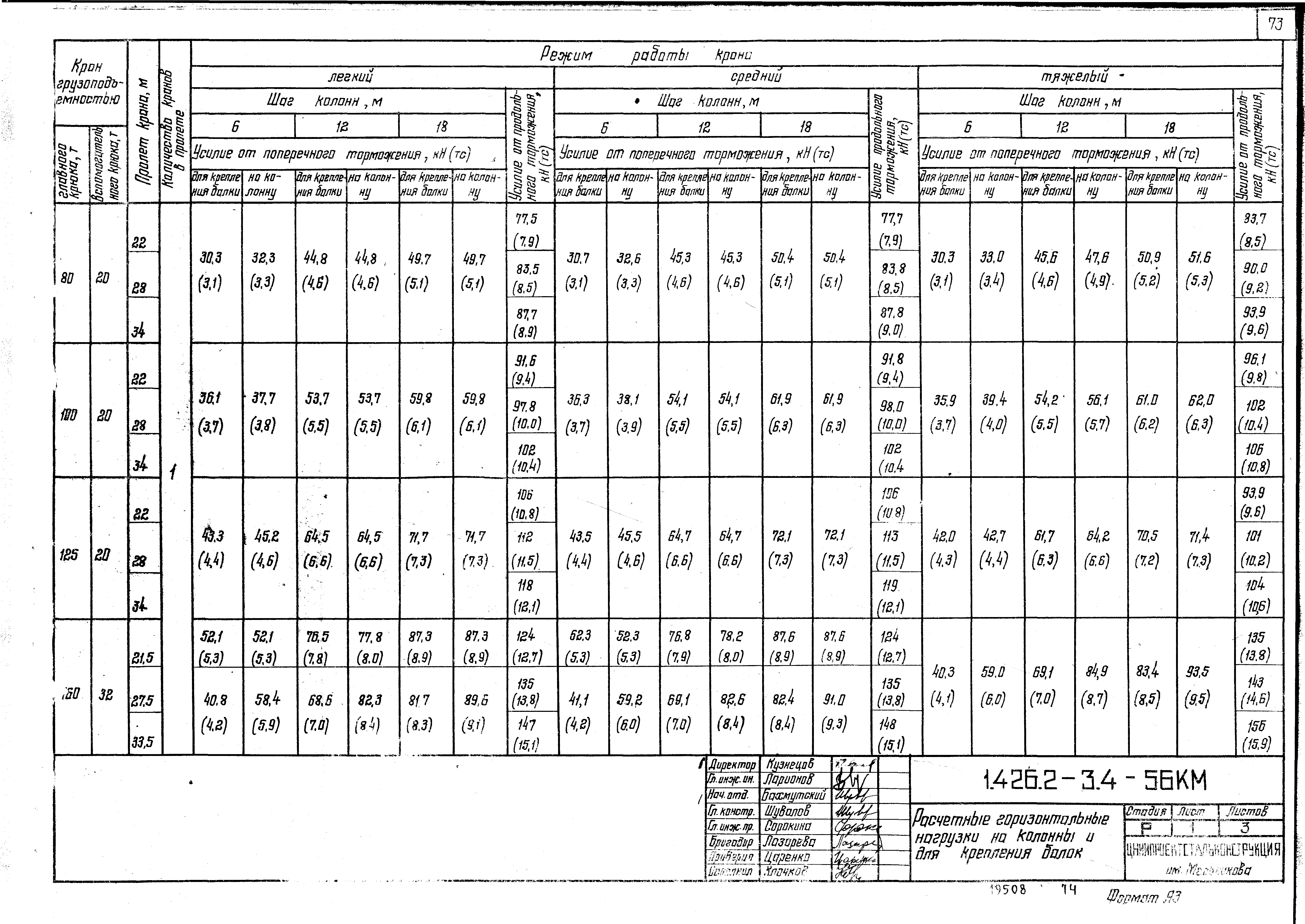 Серия 1.426.2-3