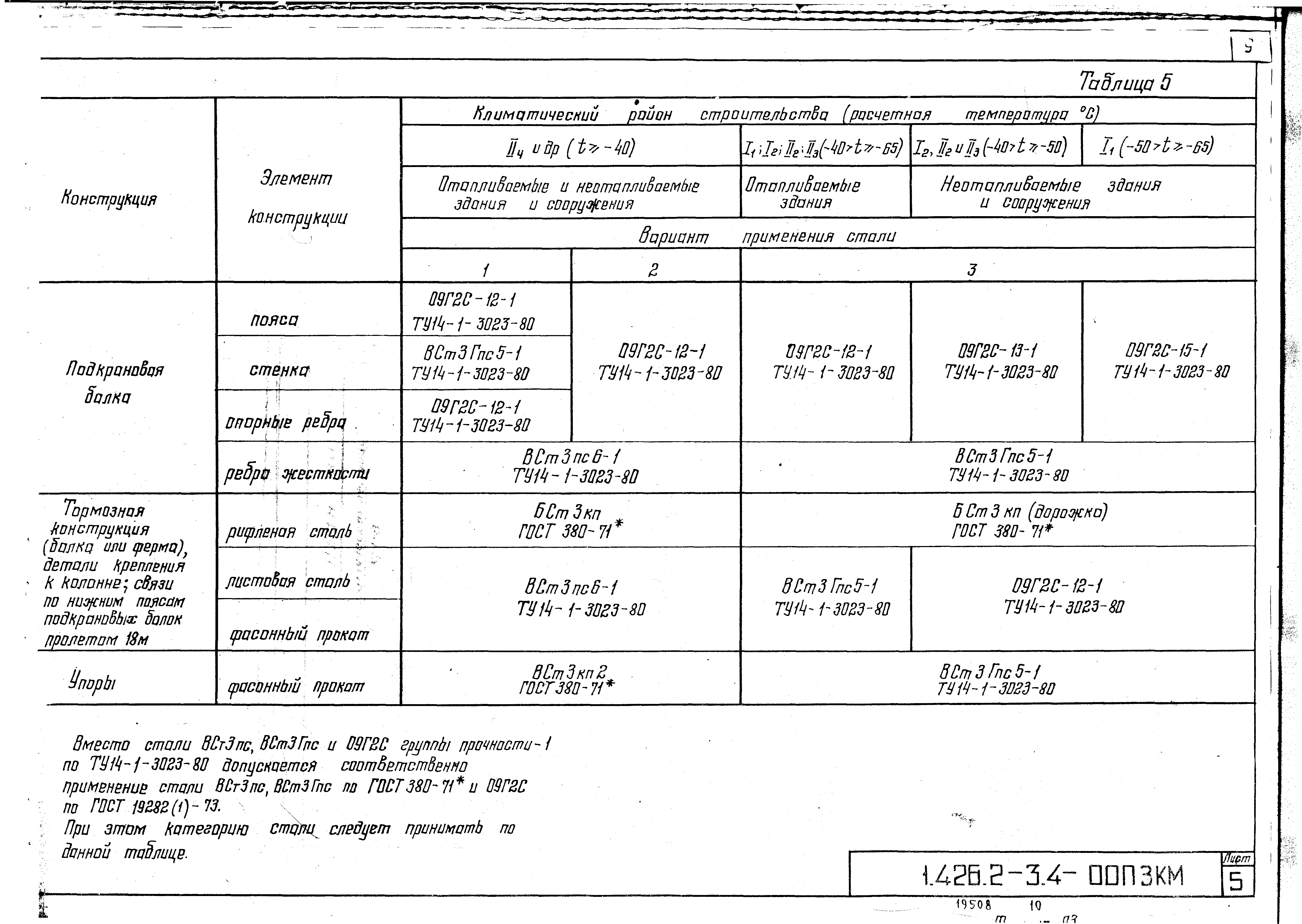 Серия 1.426.2-3