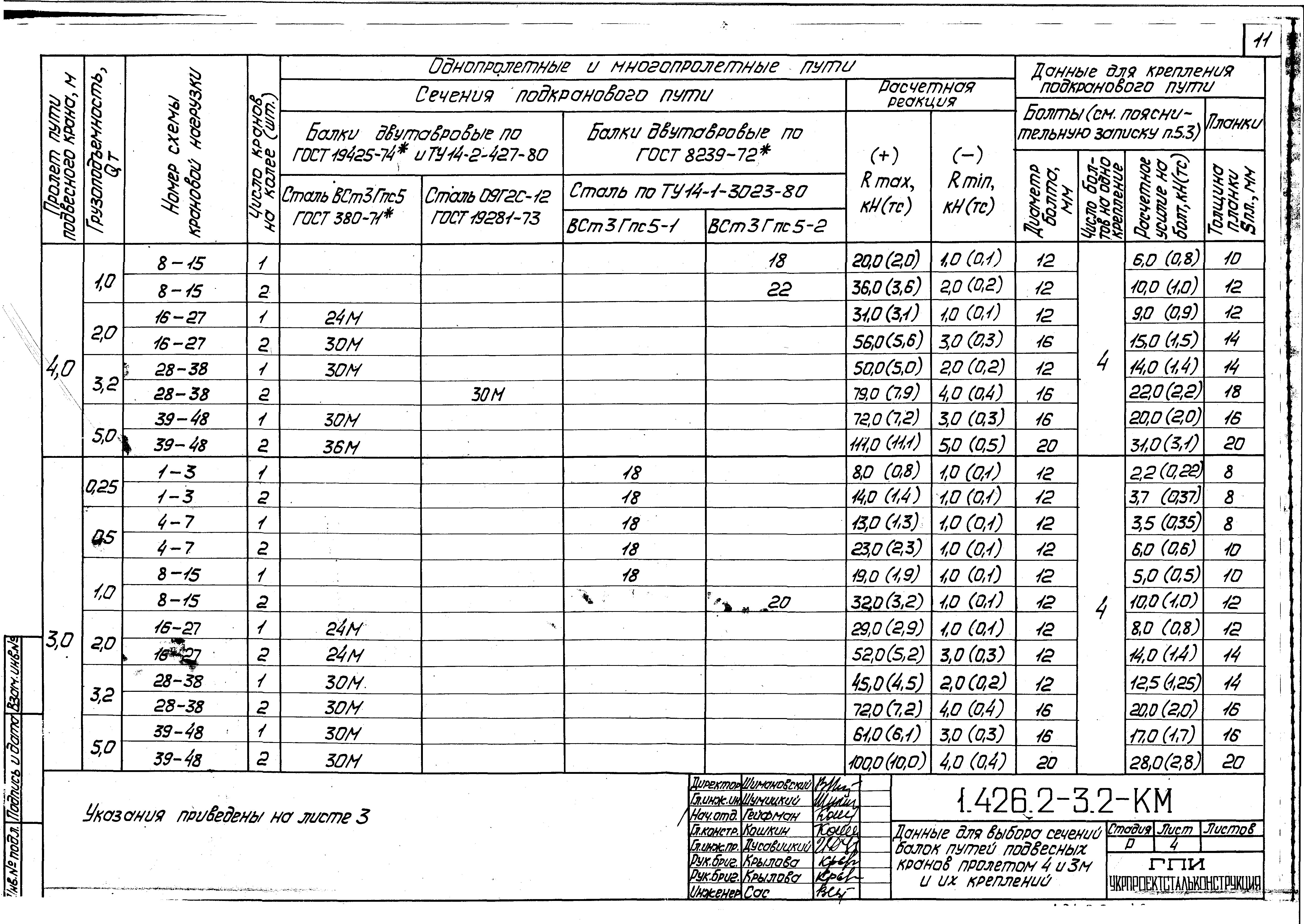 Серия 1.426.2-3