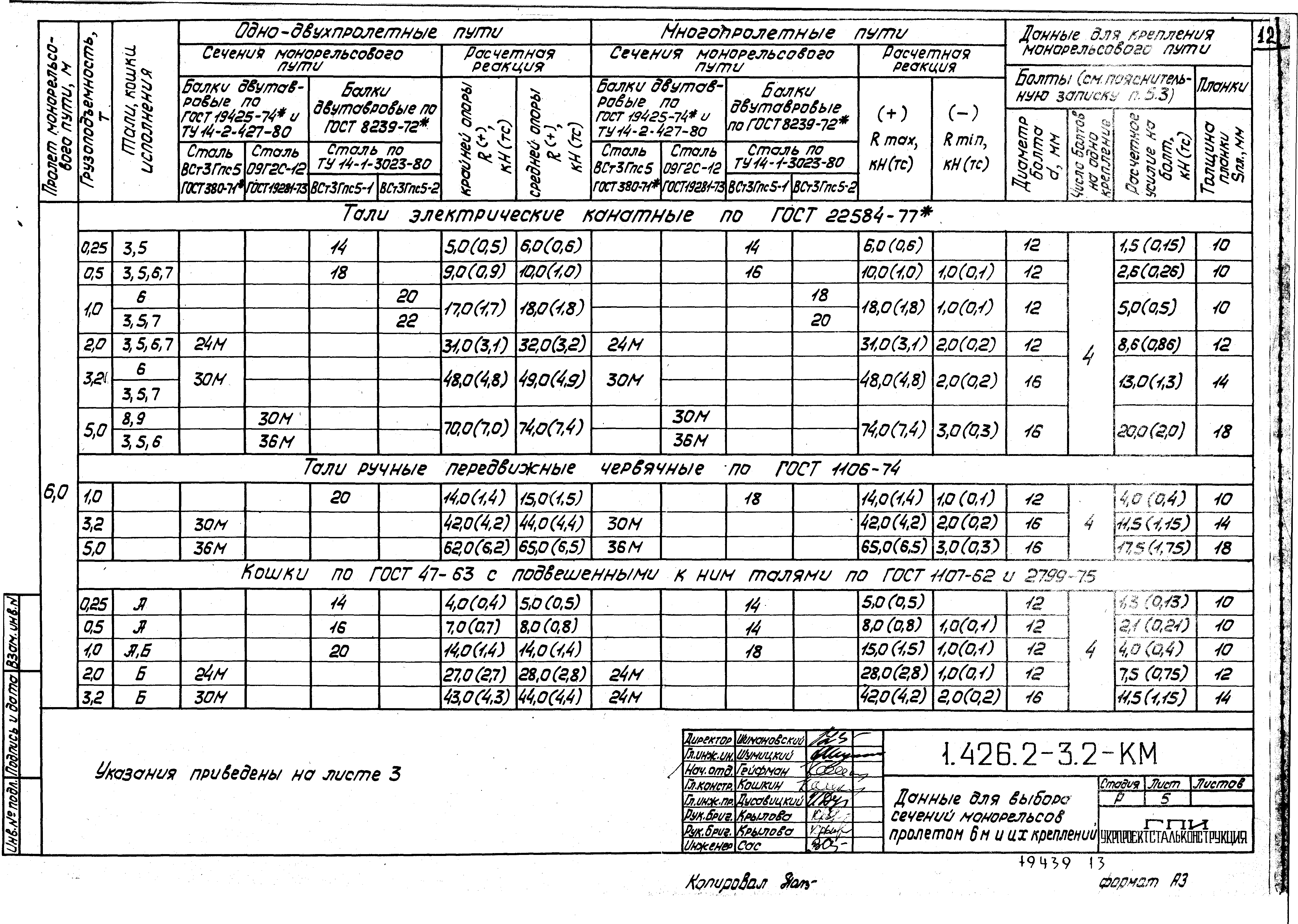 Серия 1.426.2-3