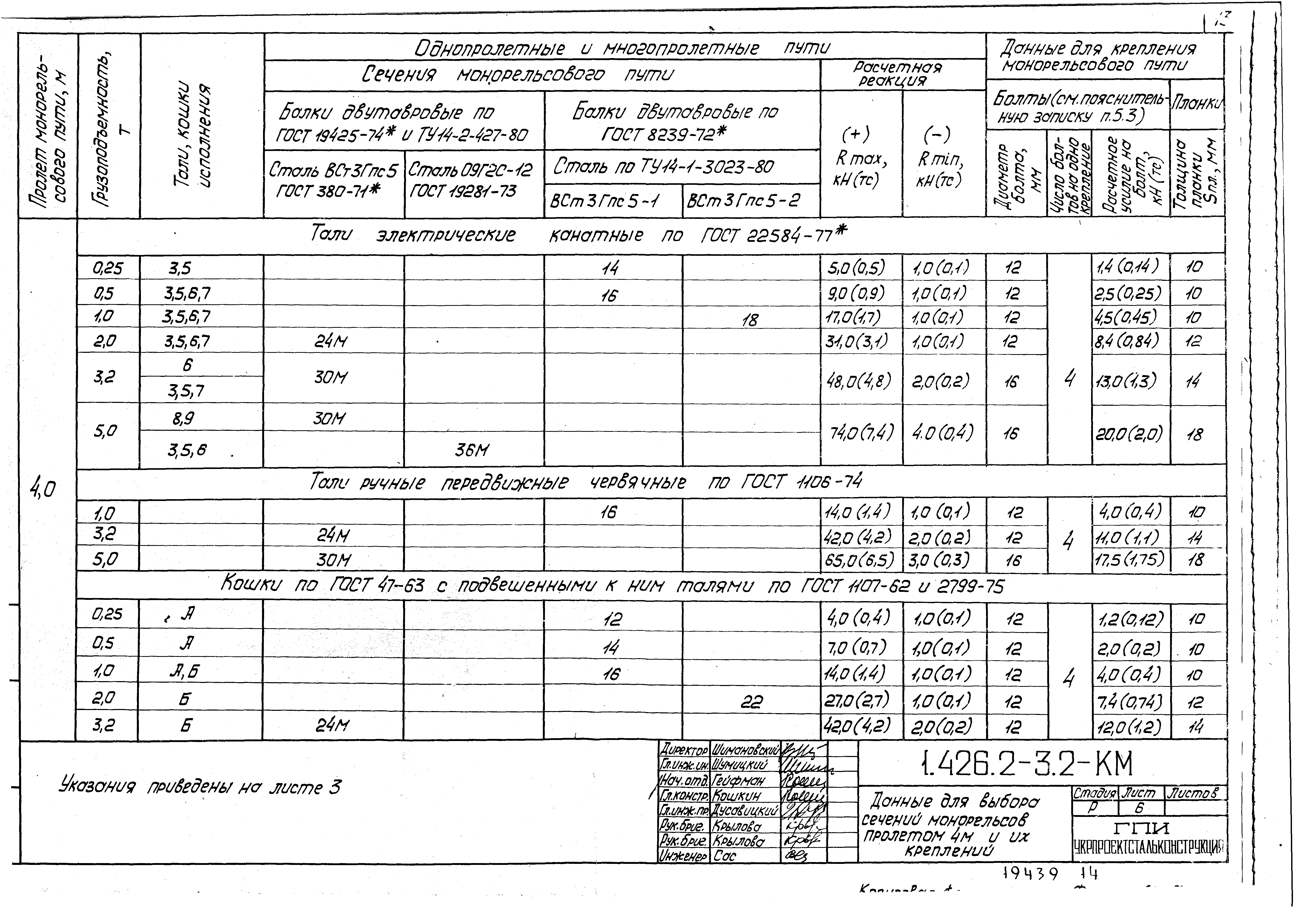 Серия 1.426.2-3