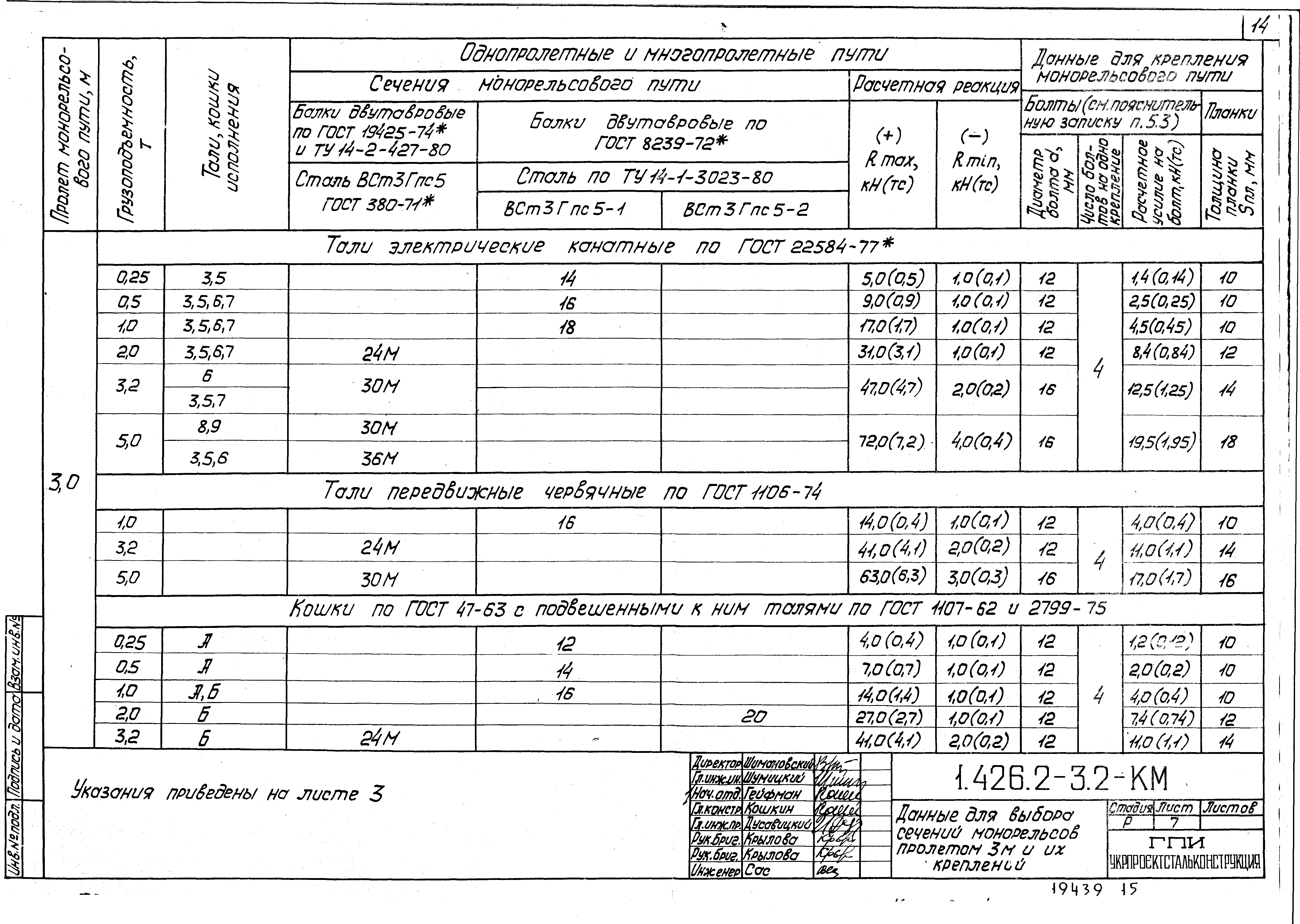 Серия 1.426.2-3