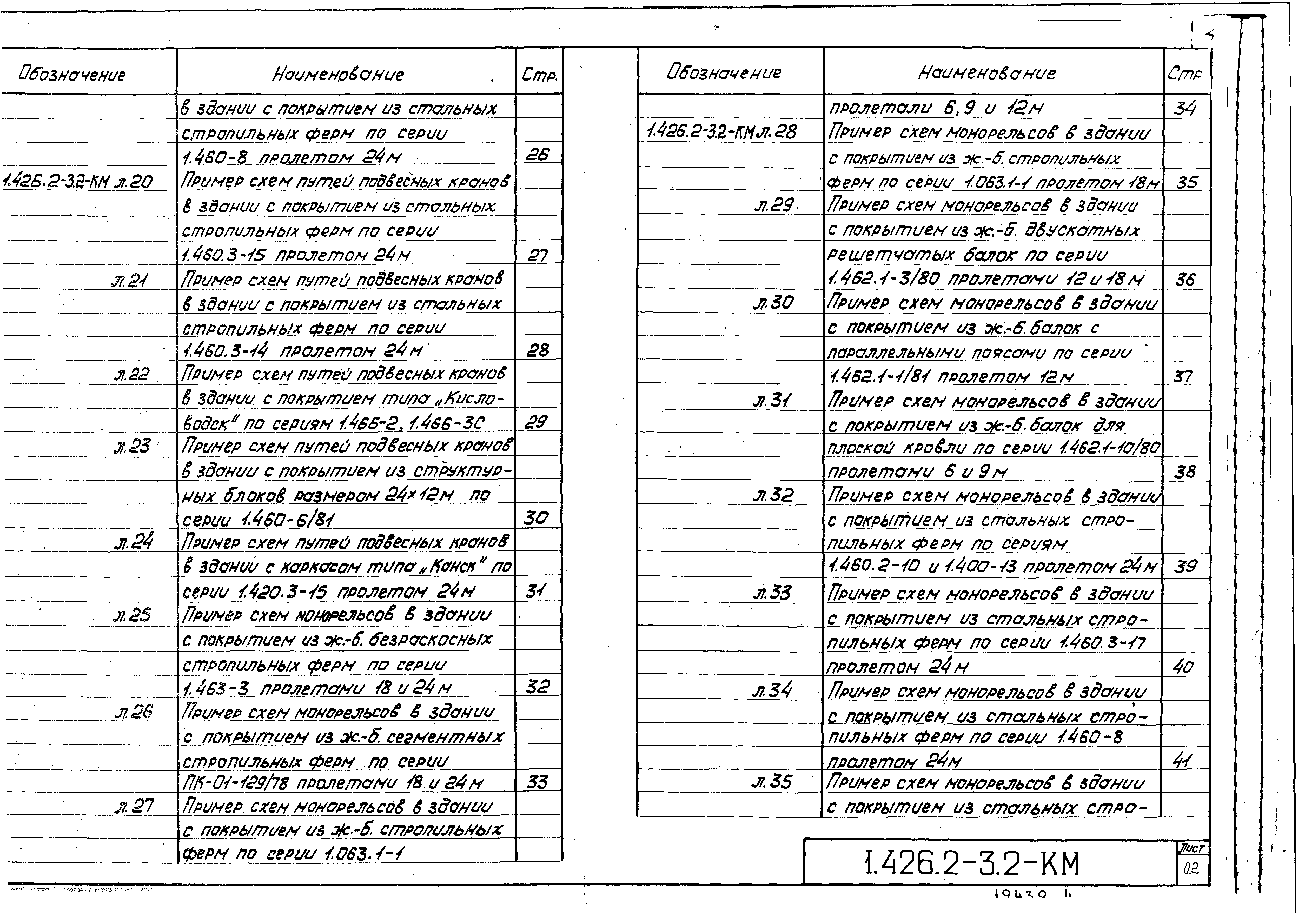 Серия 1.426.2-3