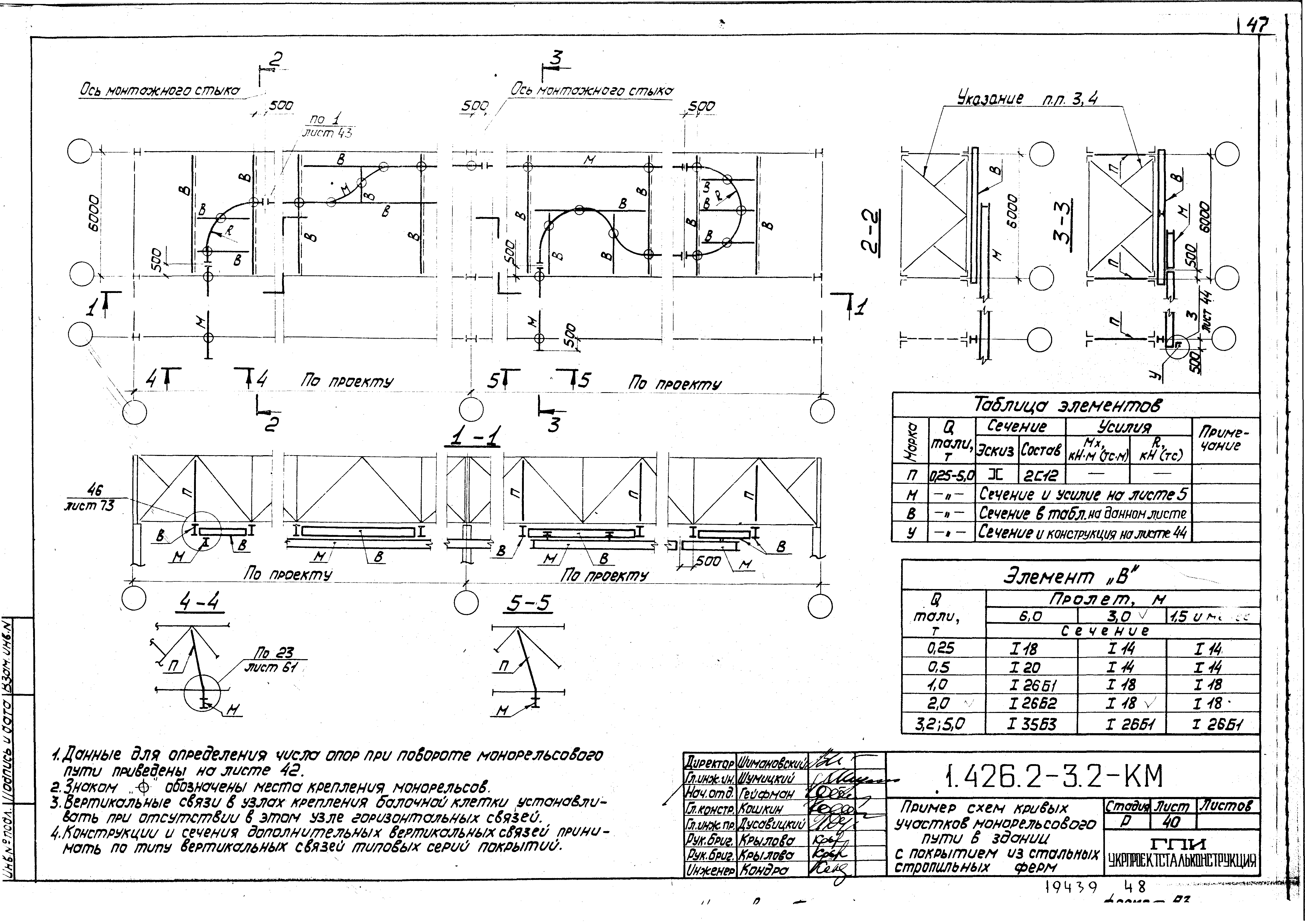 Серия 1.426.2-3