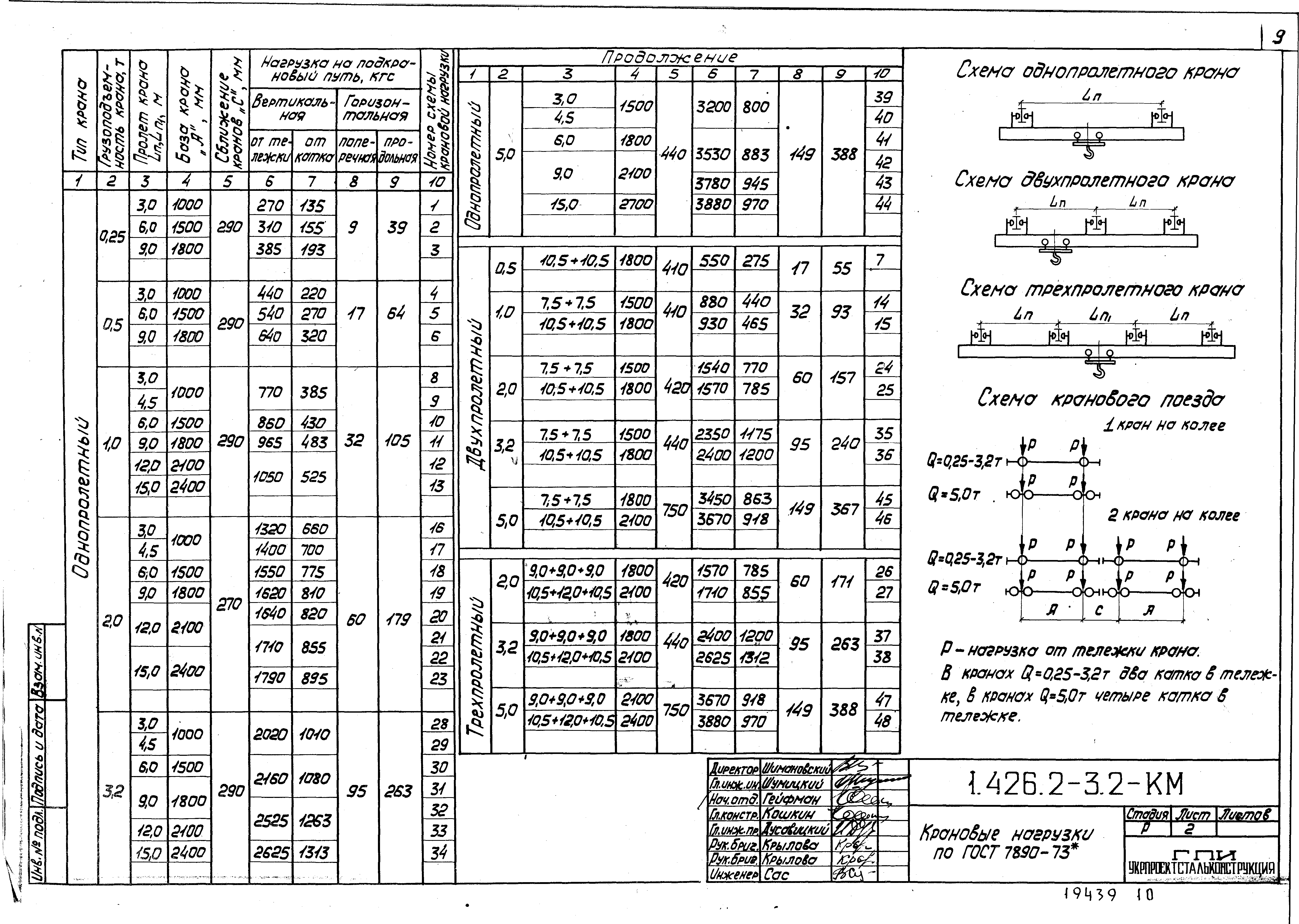 Серия 1.426.2-3