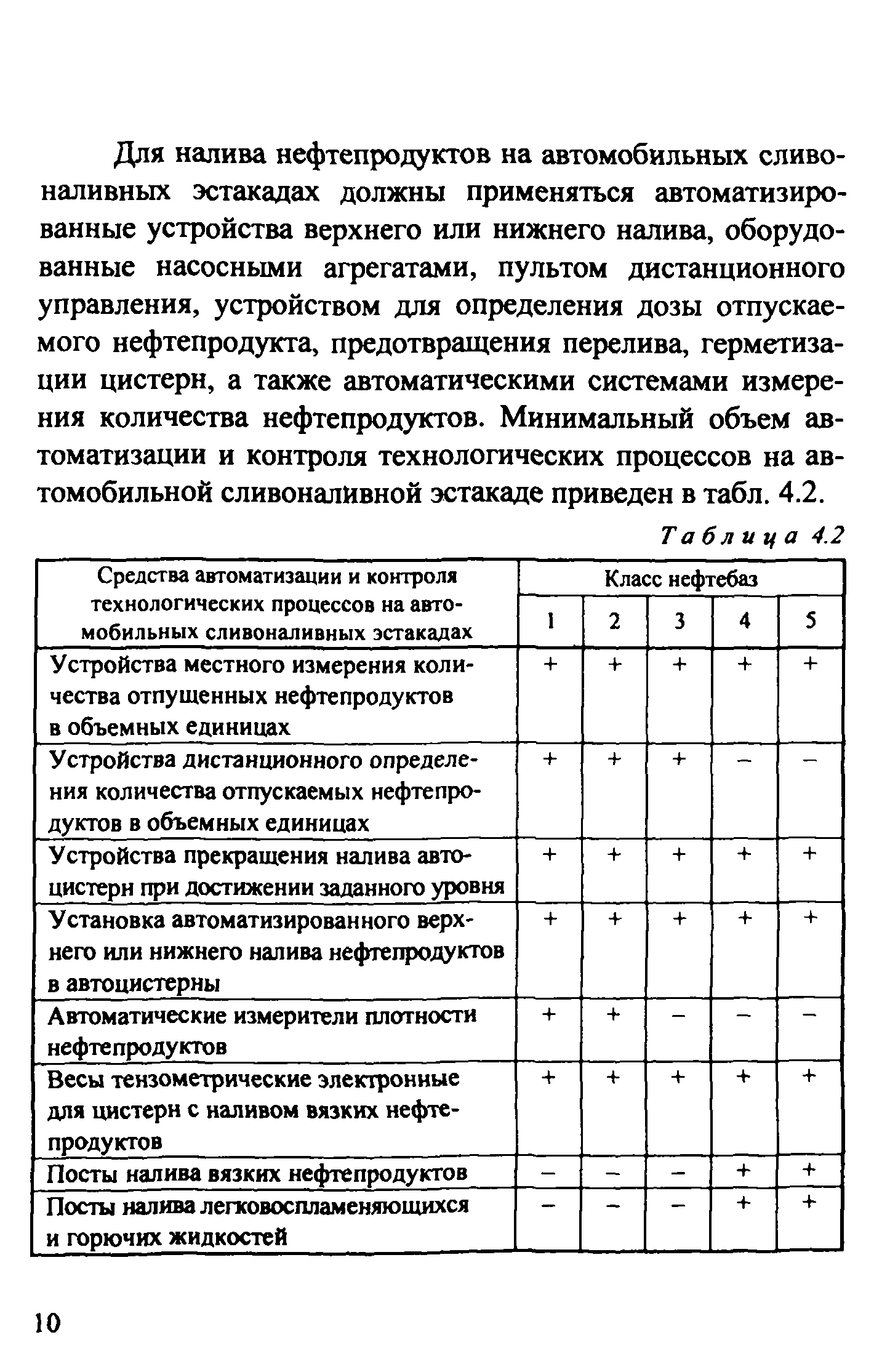 Рекомендации