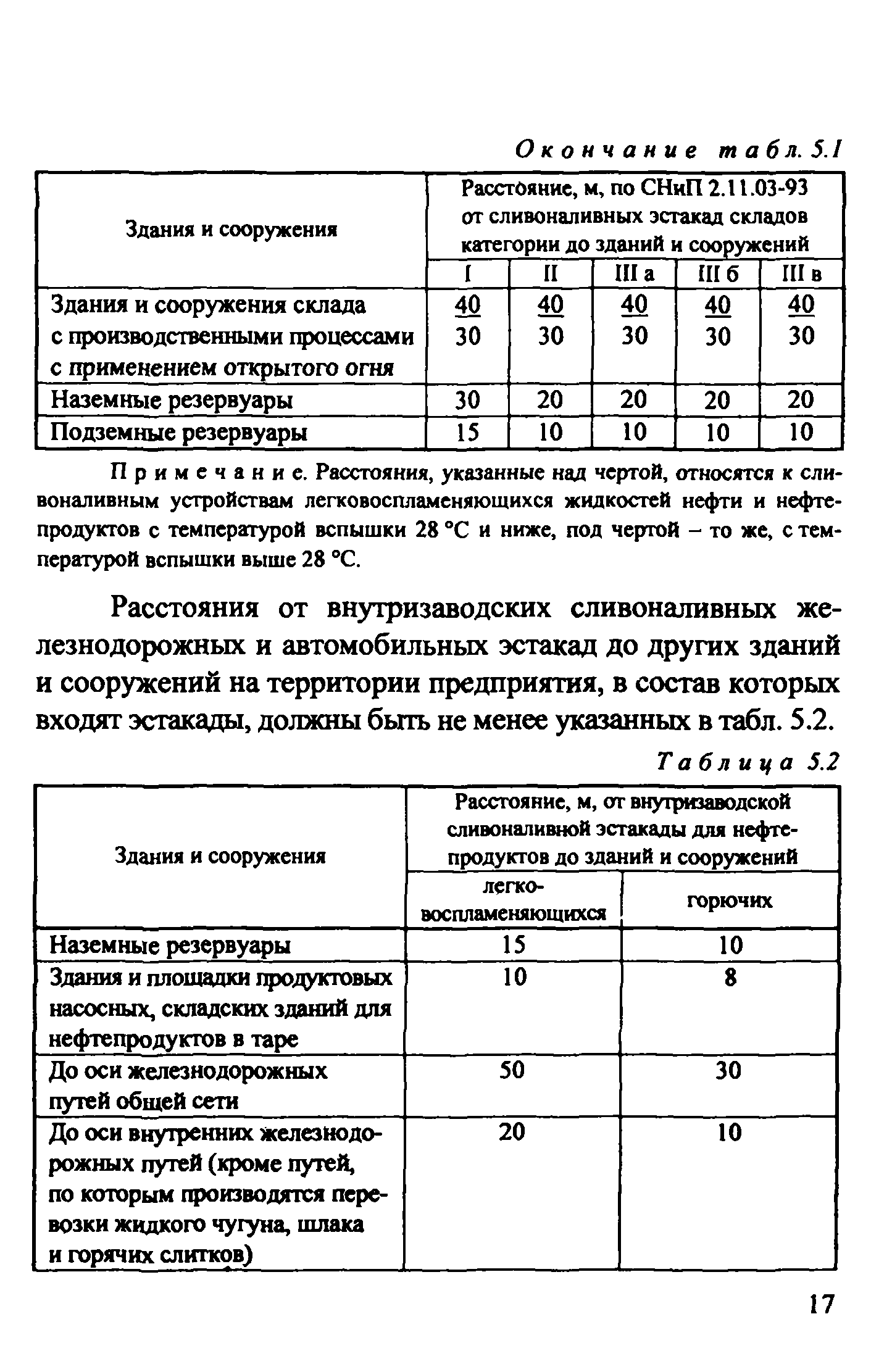 Рекомендации