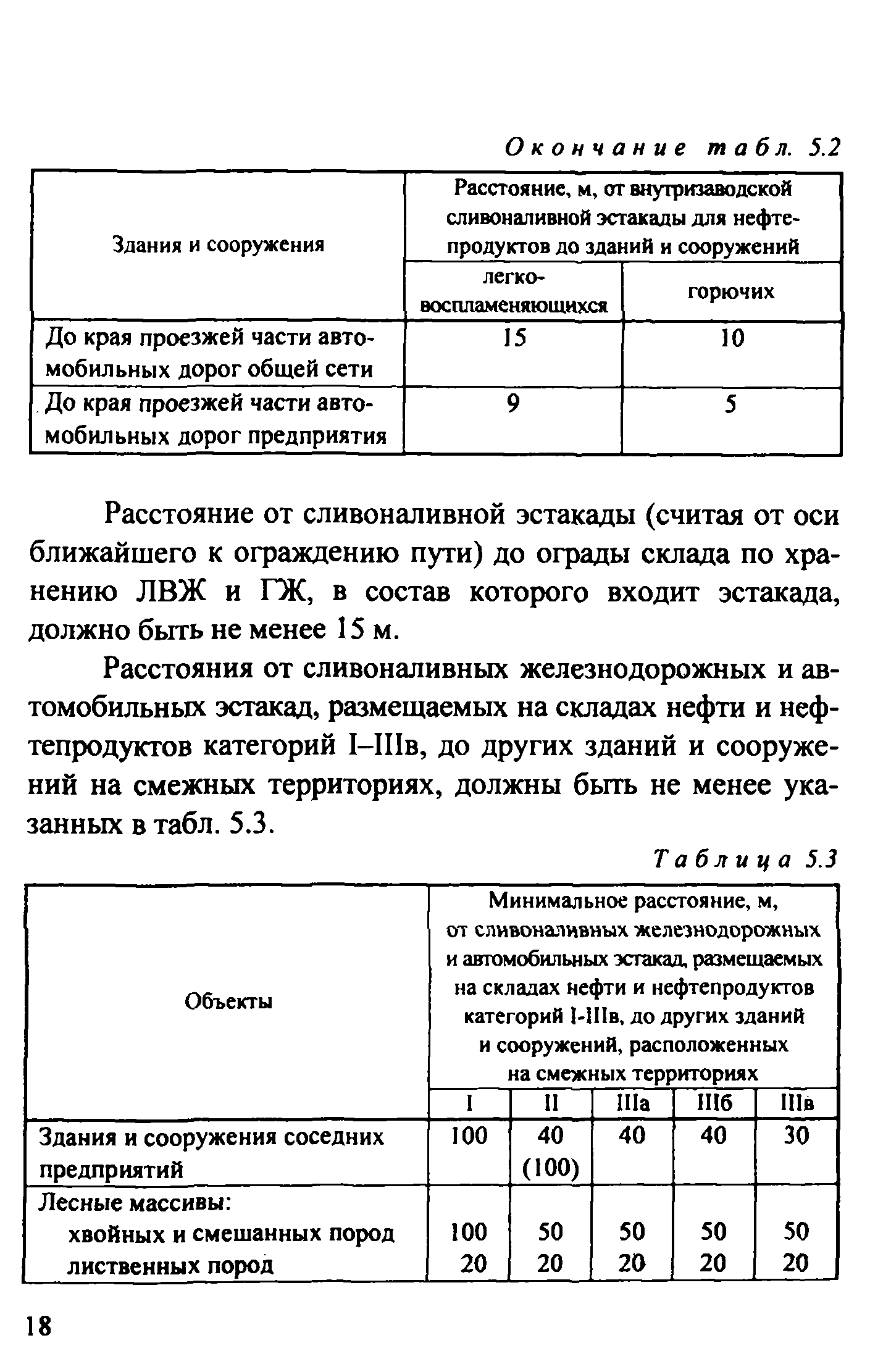 Рекомендации