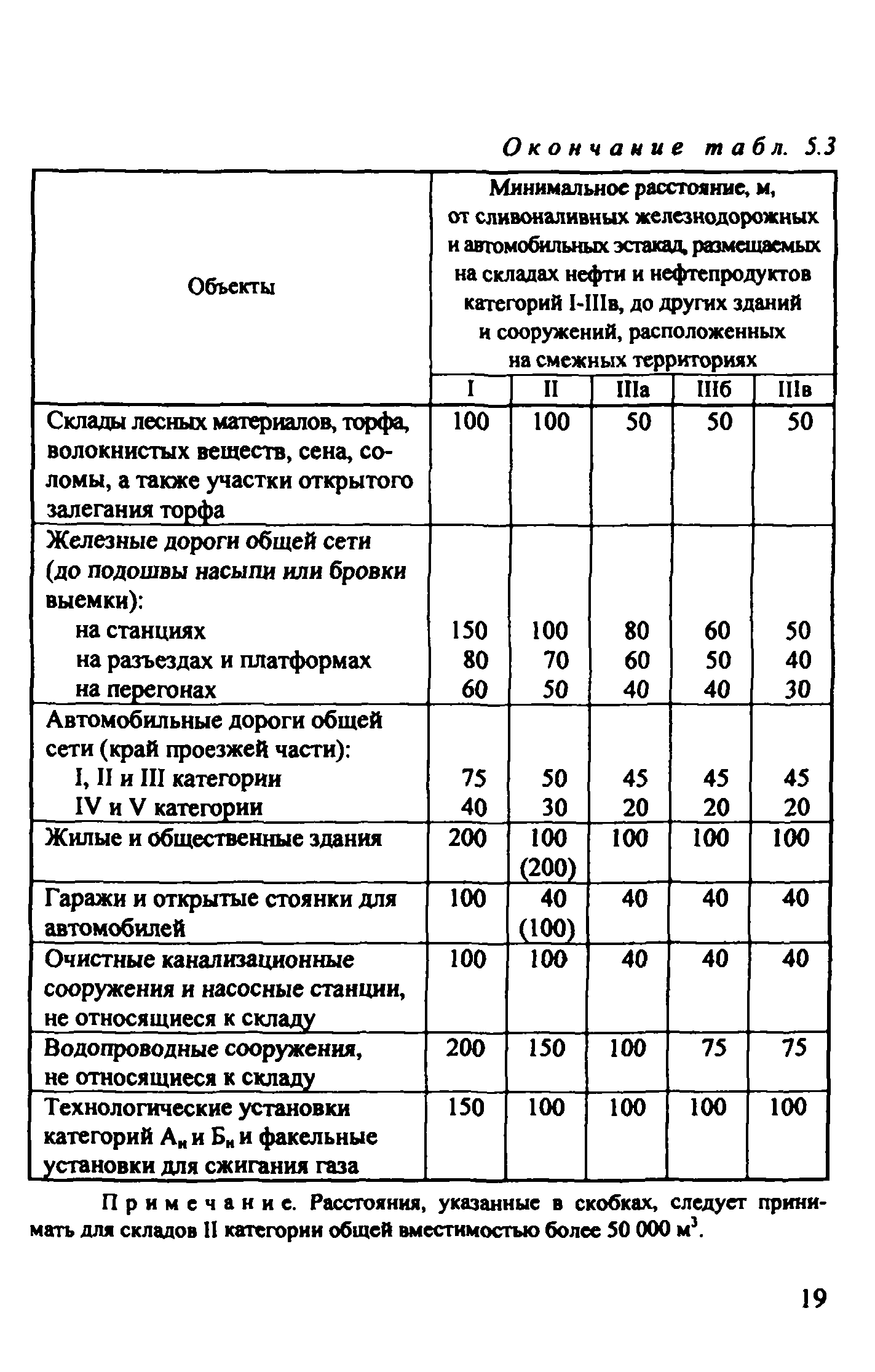 Рекомендации