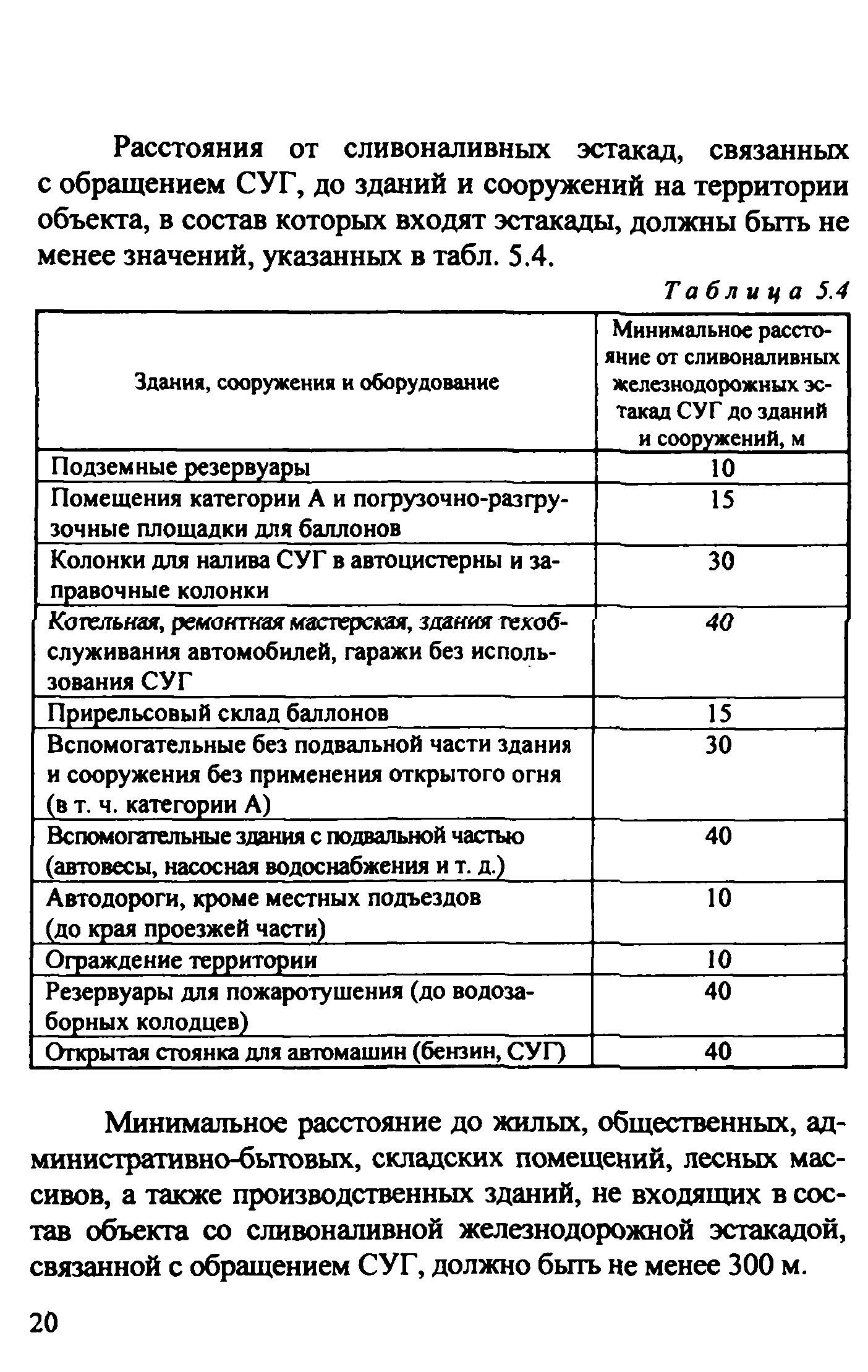 Рекомендации