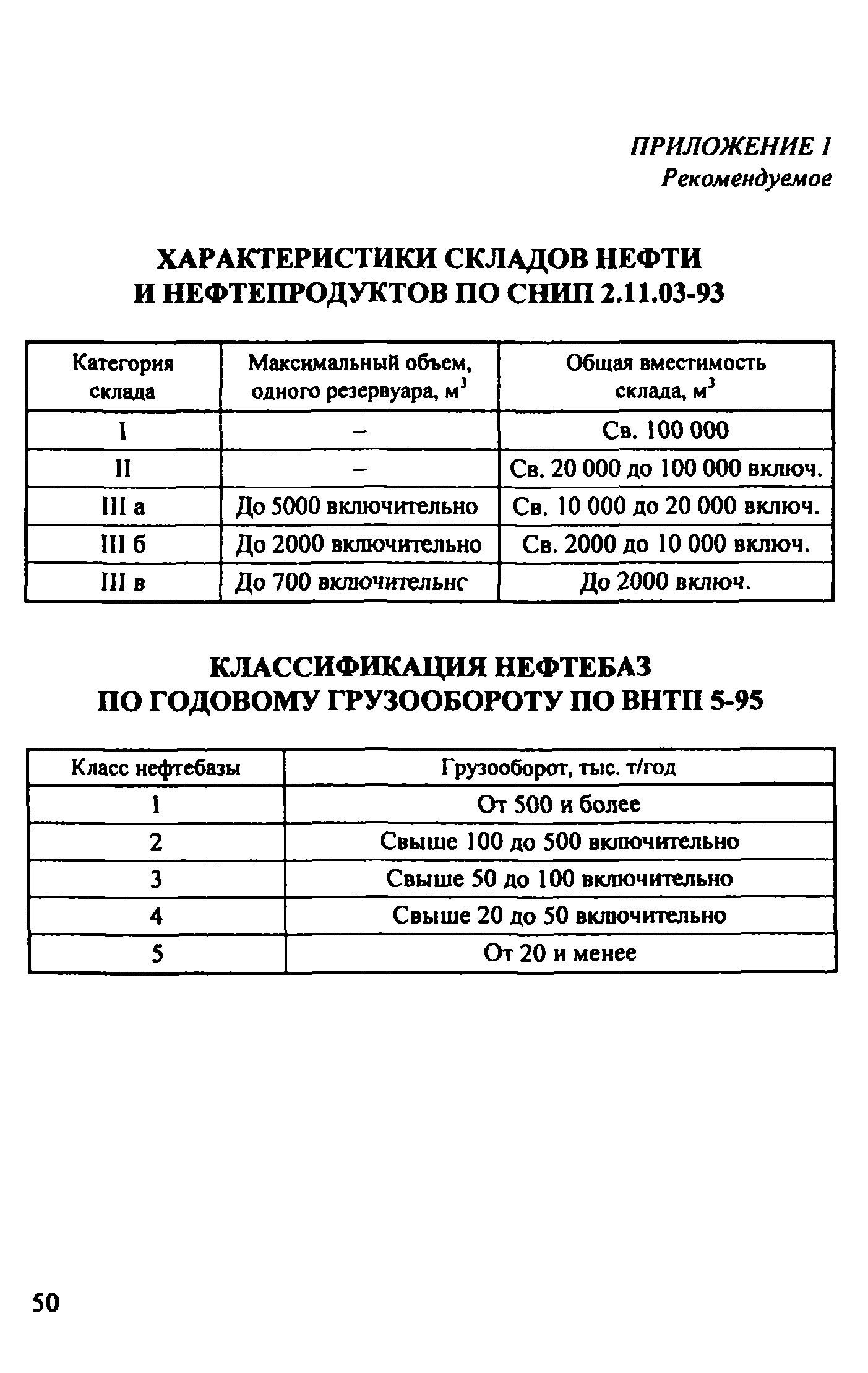 Рекомендации