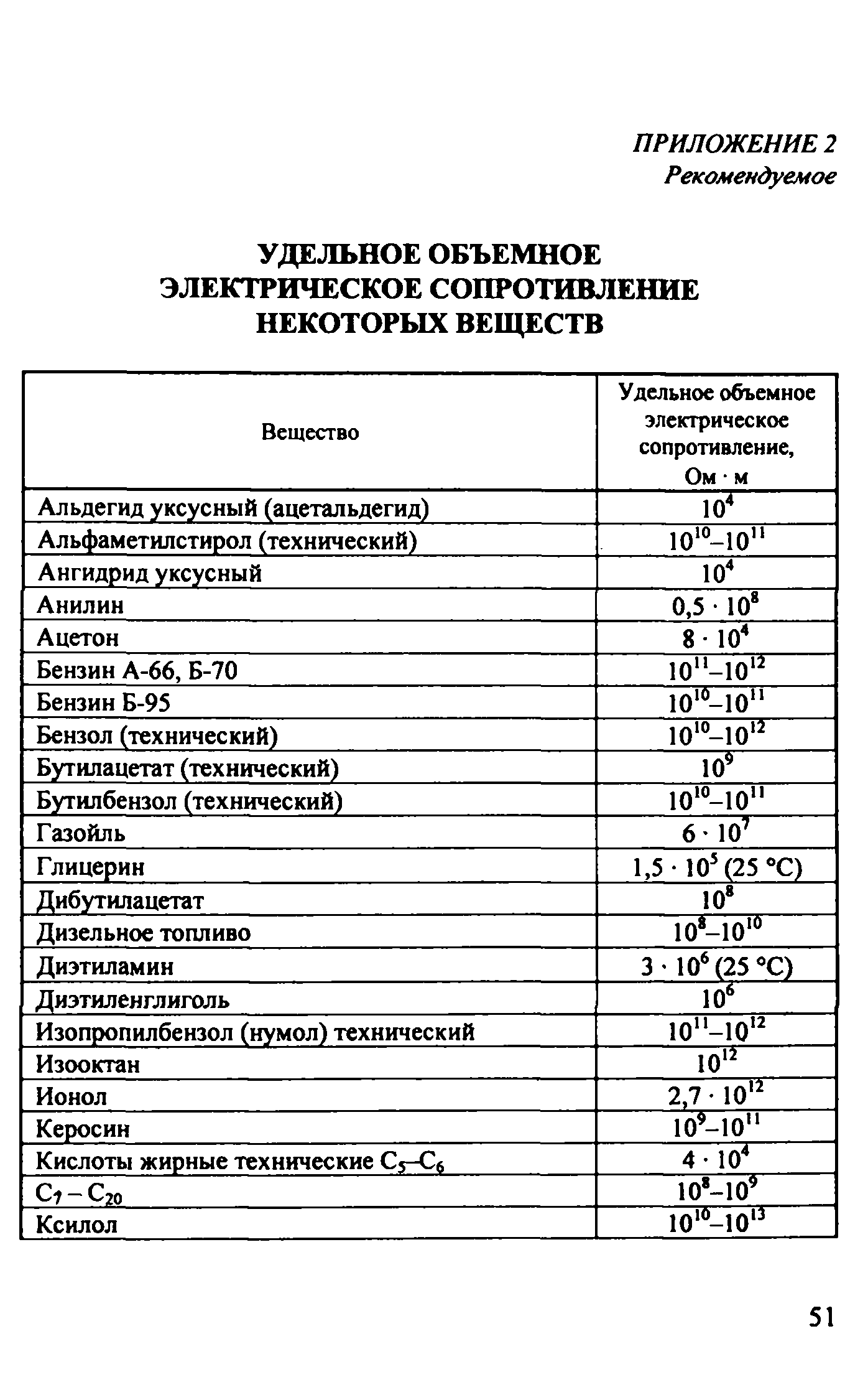 Рекомендации