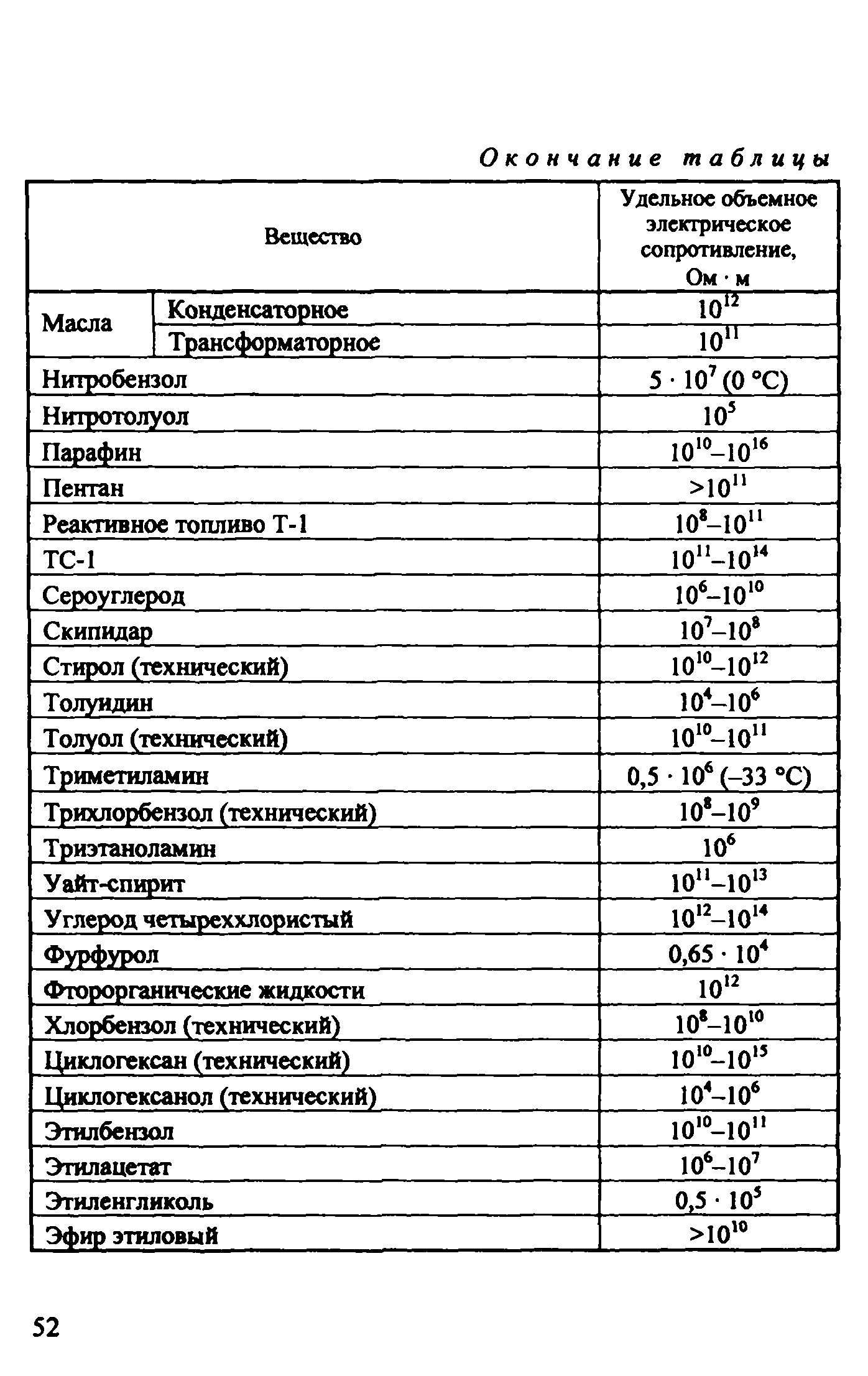 Рекомендации