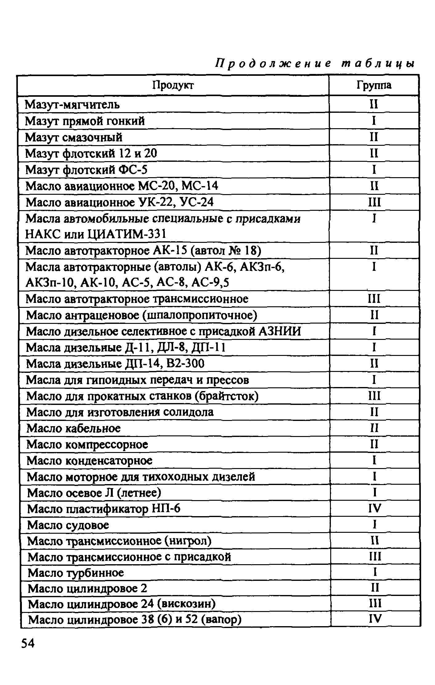 Рекомендации