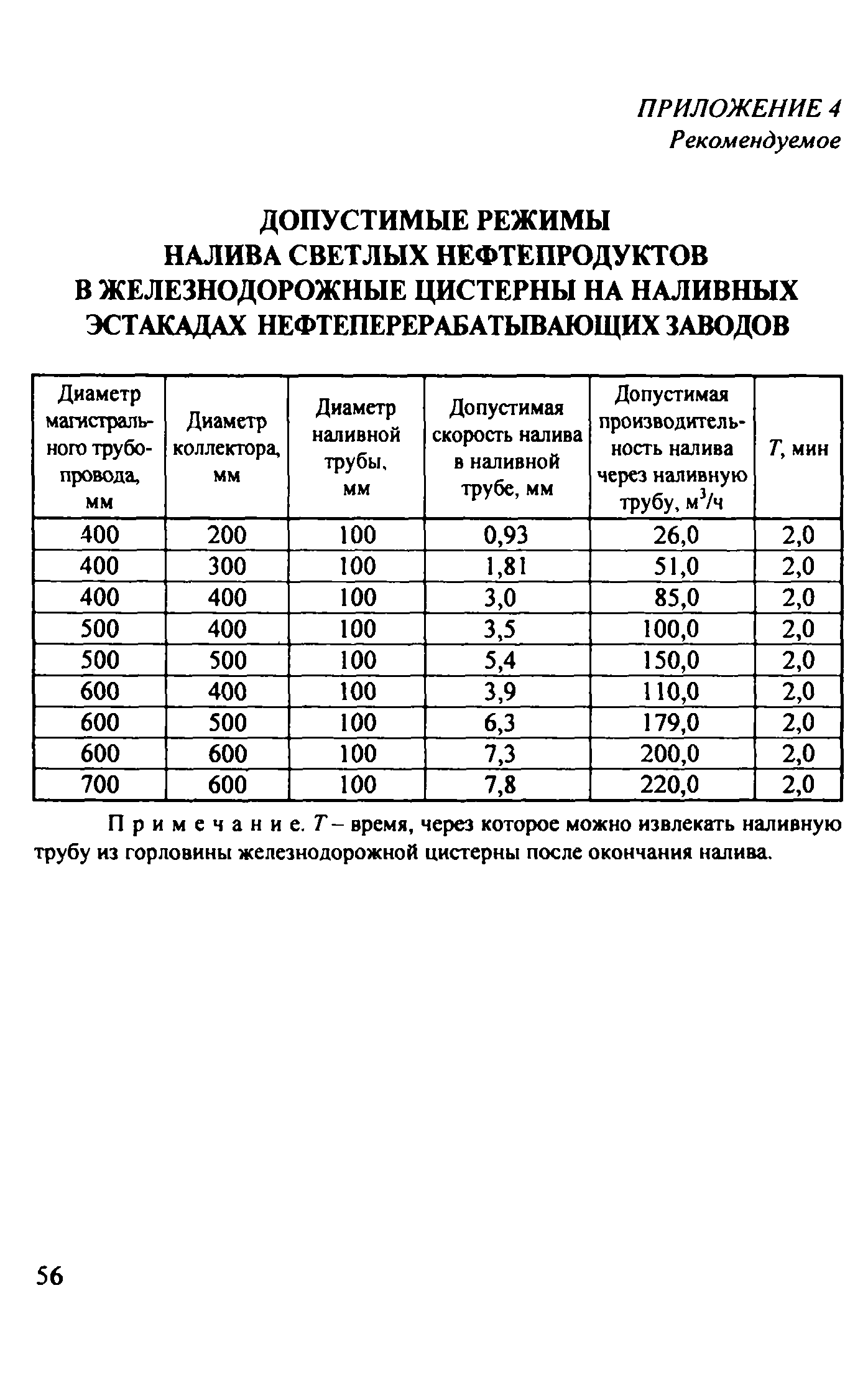 Рекомендации