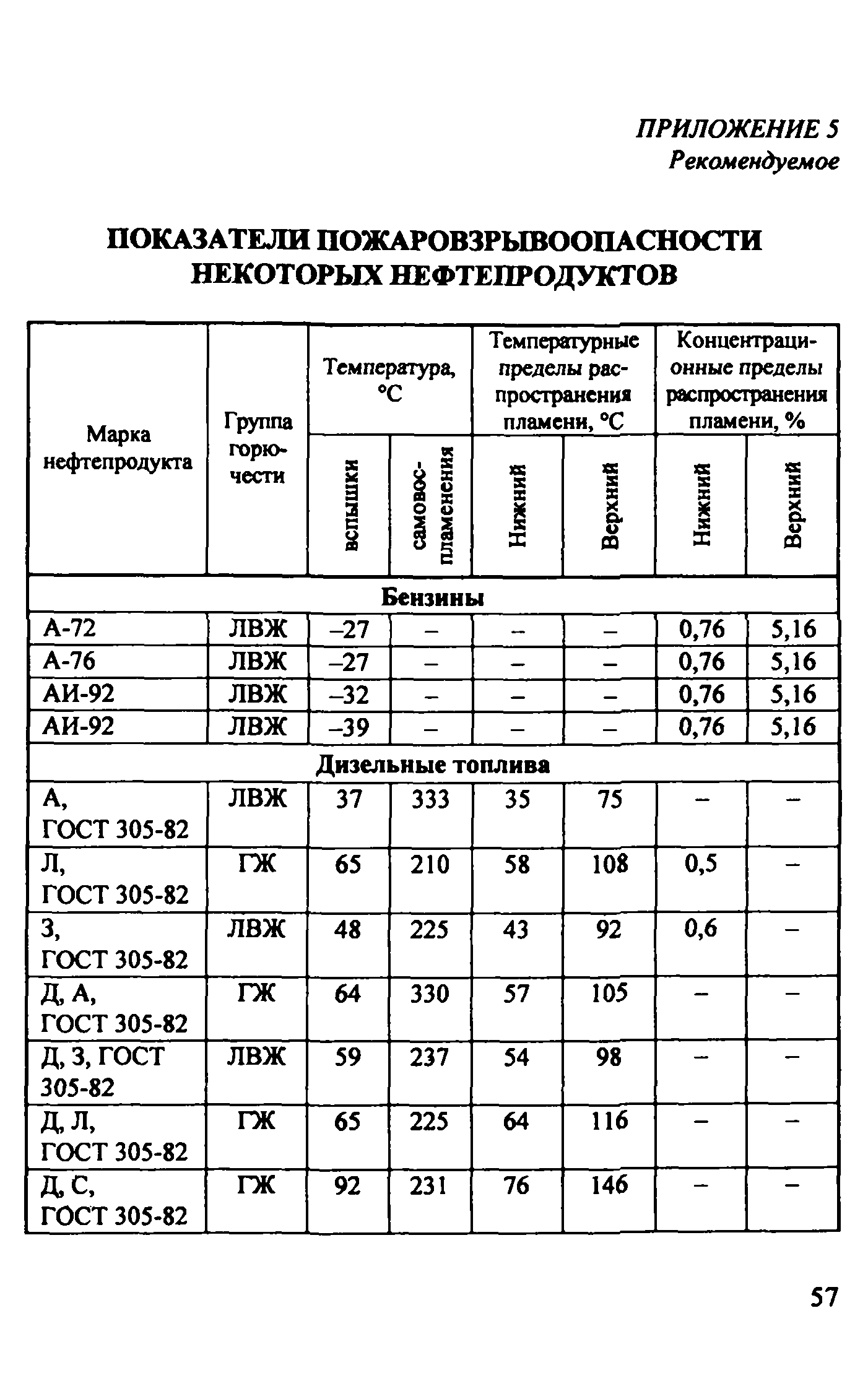 Рекомендации