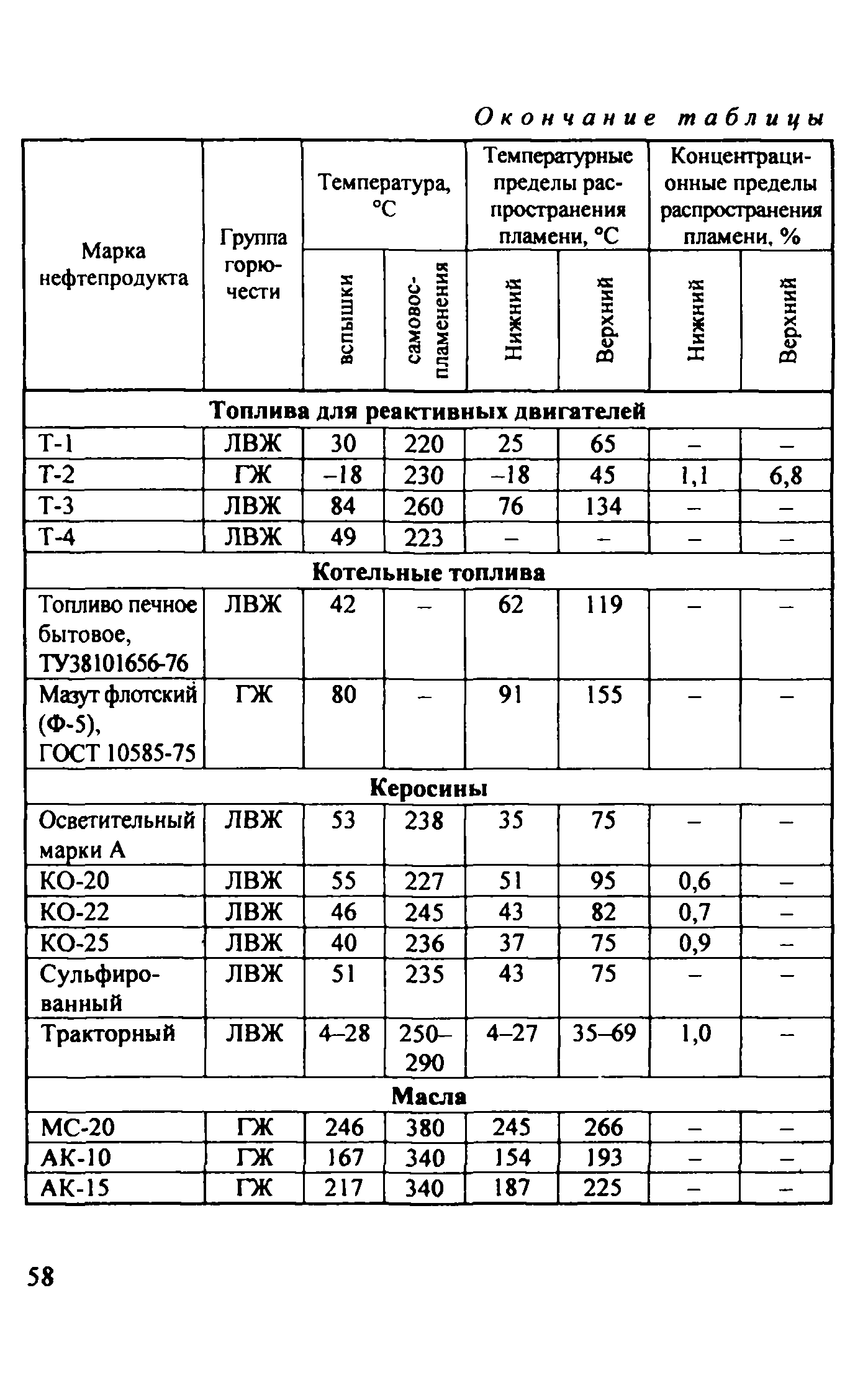 Рекомендации