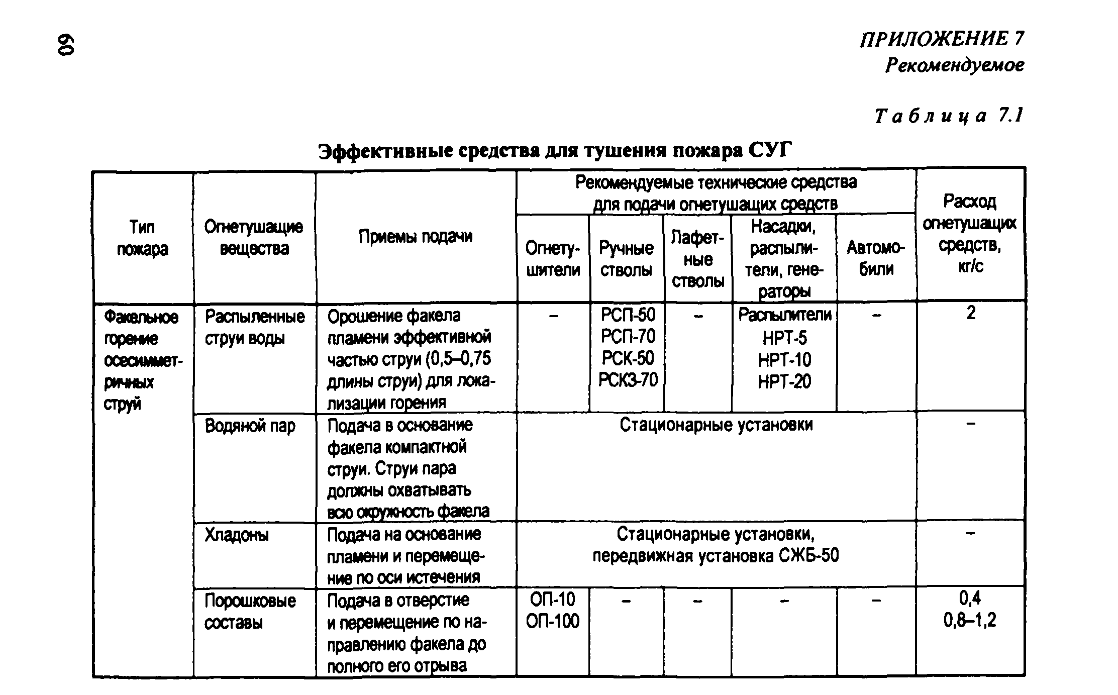 Рекомендации