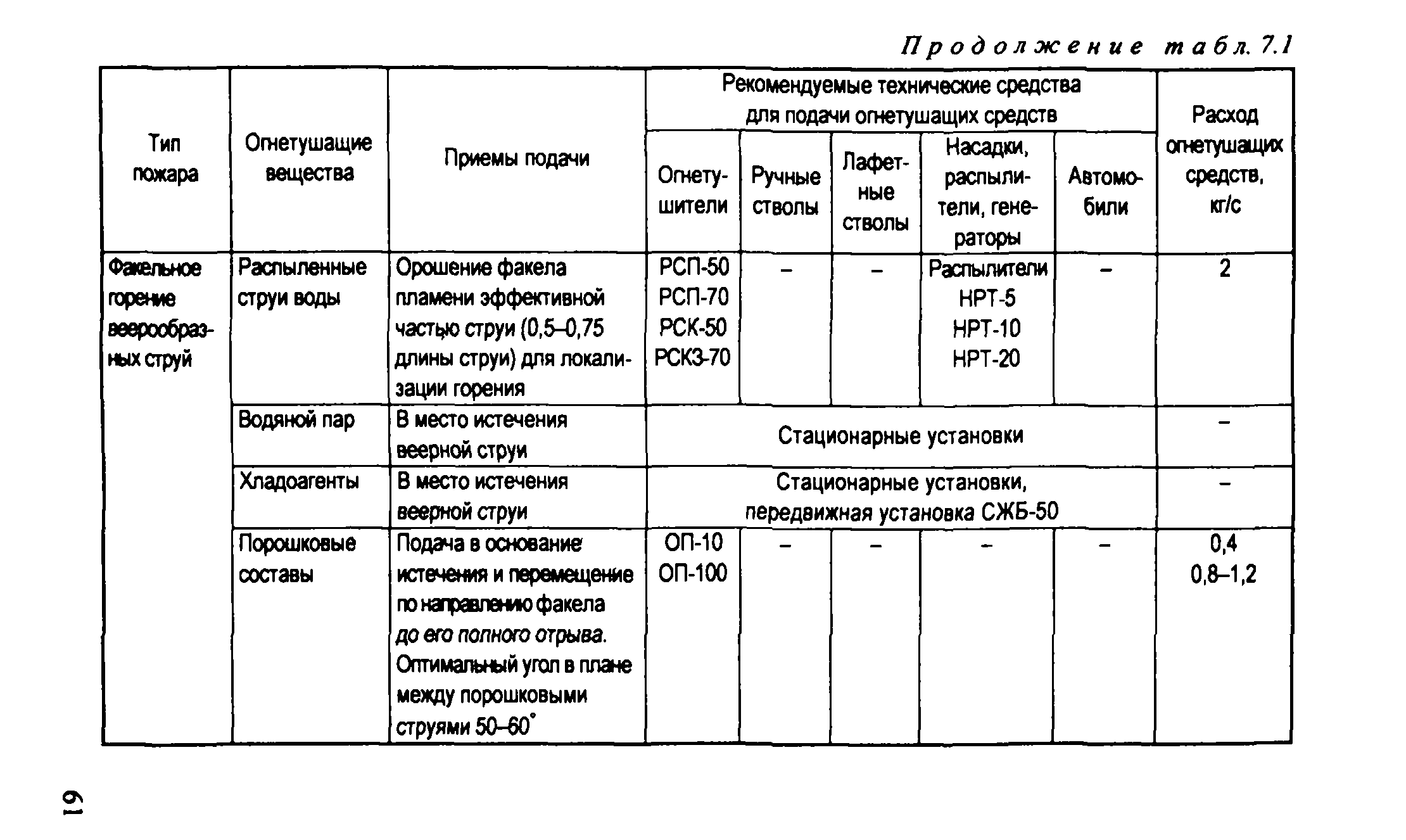Рекомендации