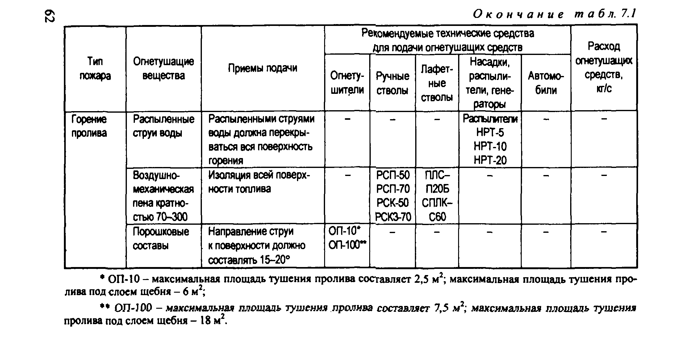 Рекомендации