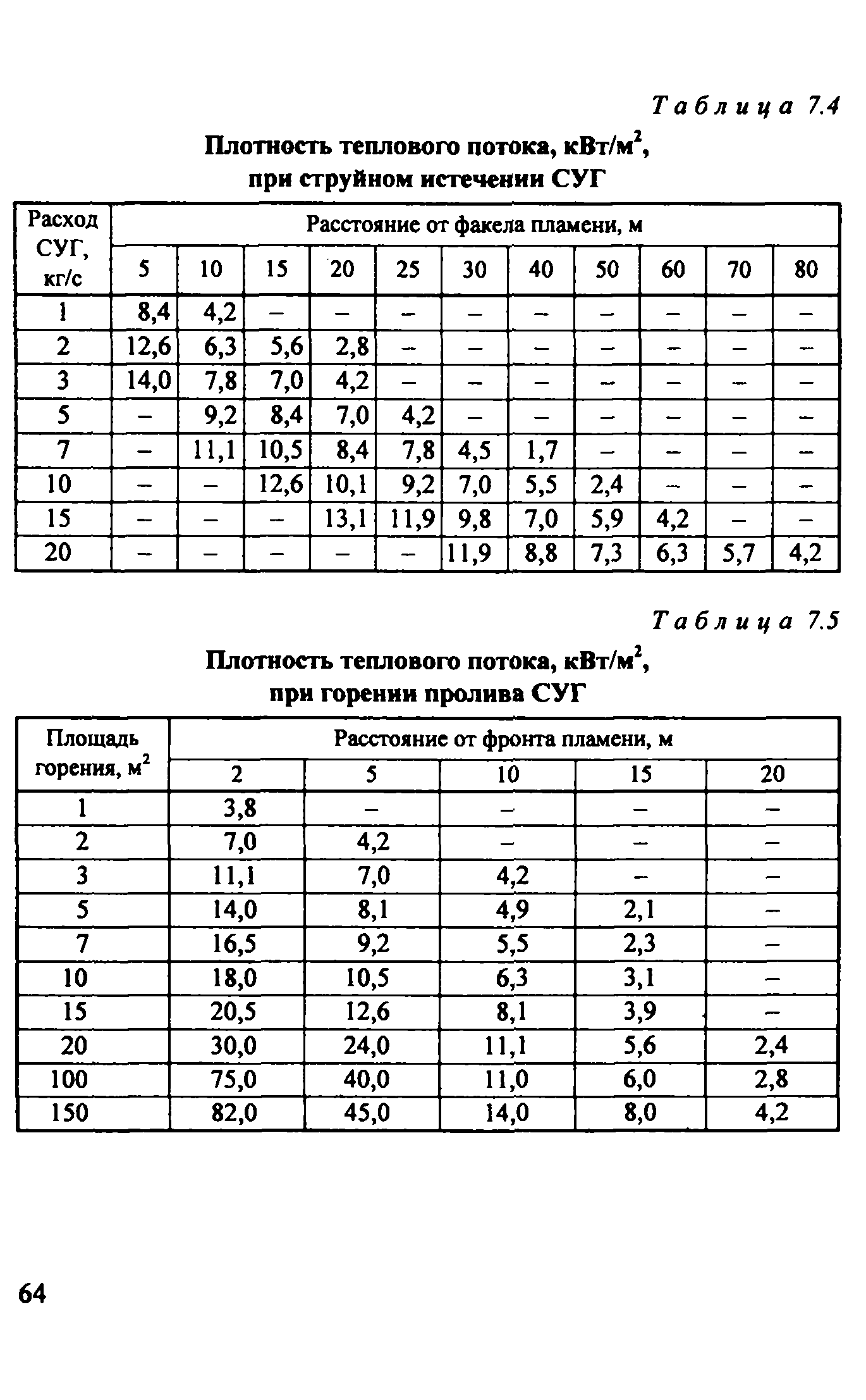Рекомендации