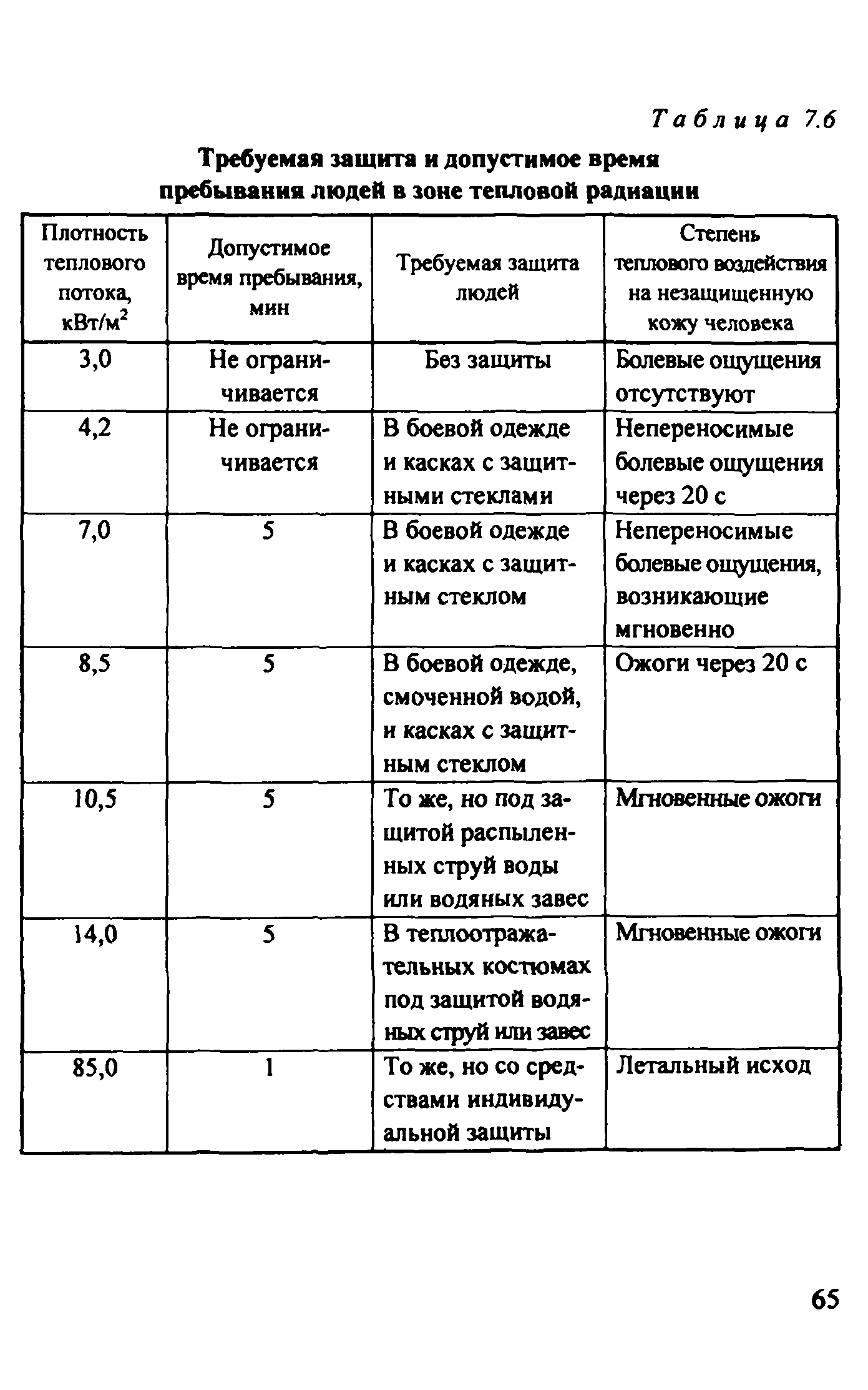 Рекомендации