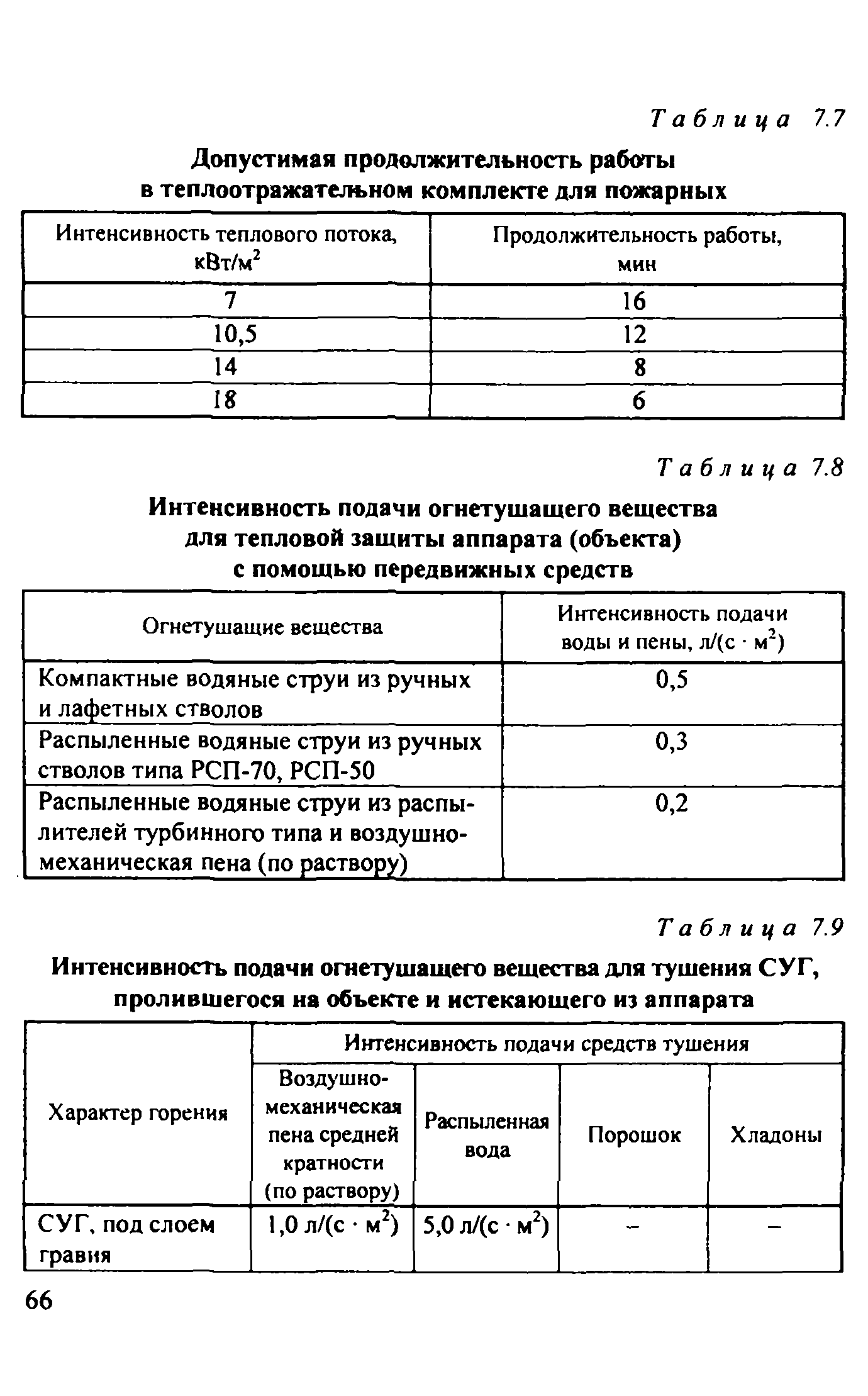 Рекомендации