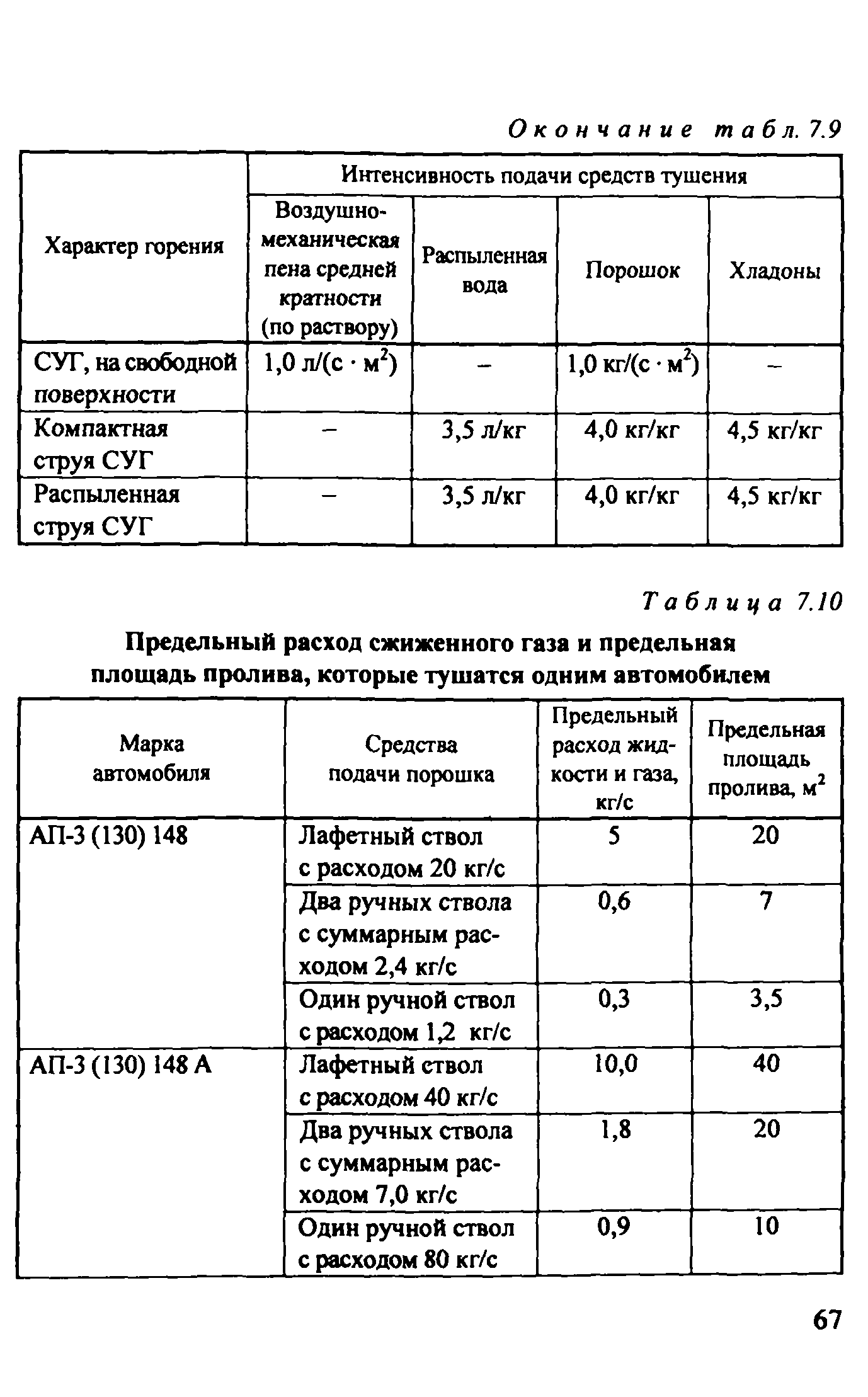 Рекомендации