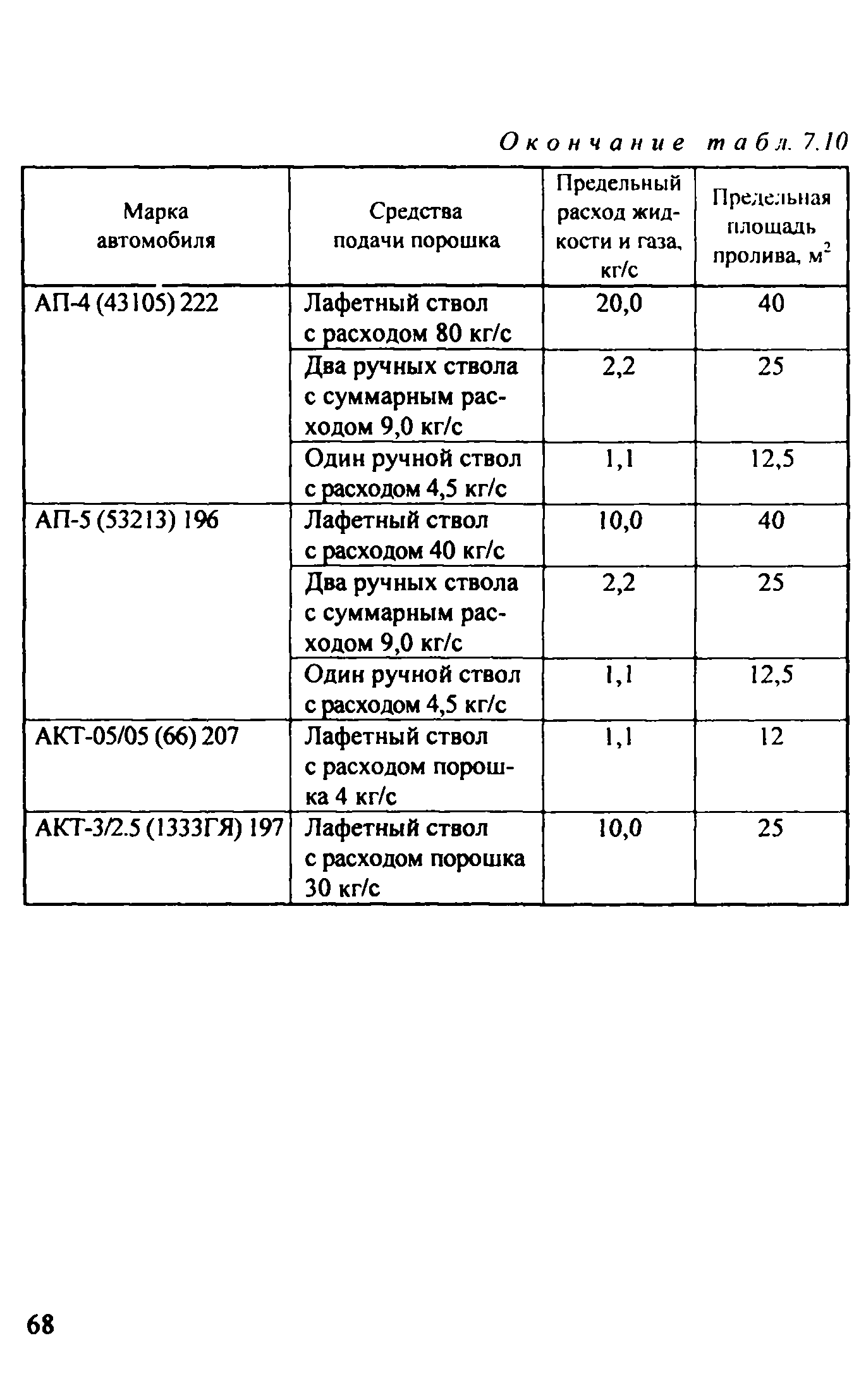 Рекомендации 