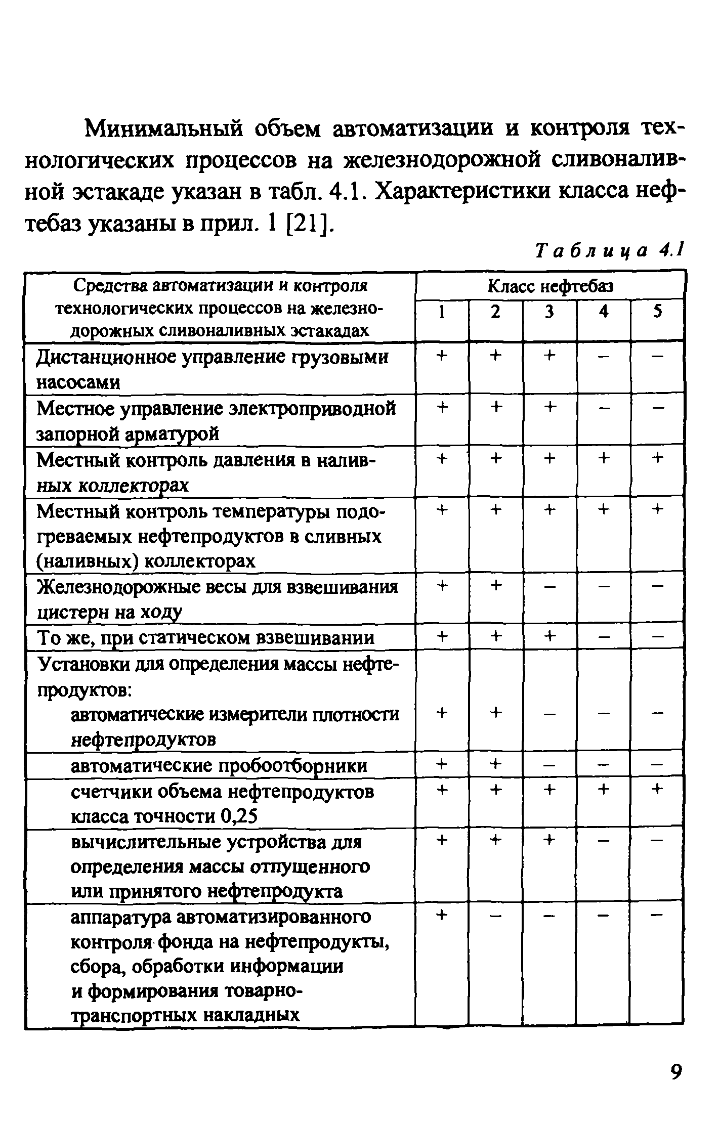 Рекомендации
