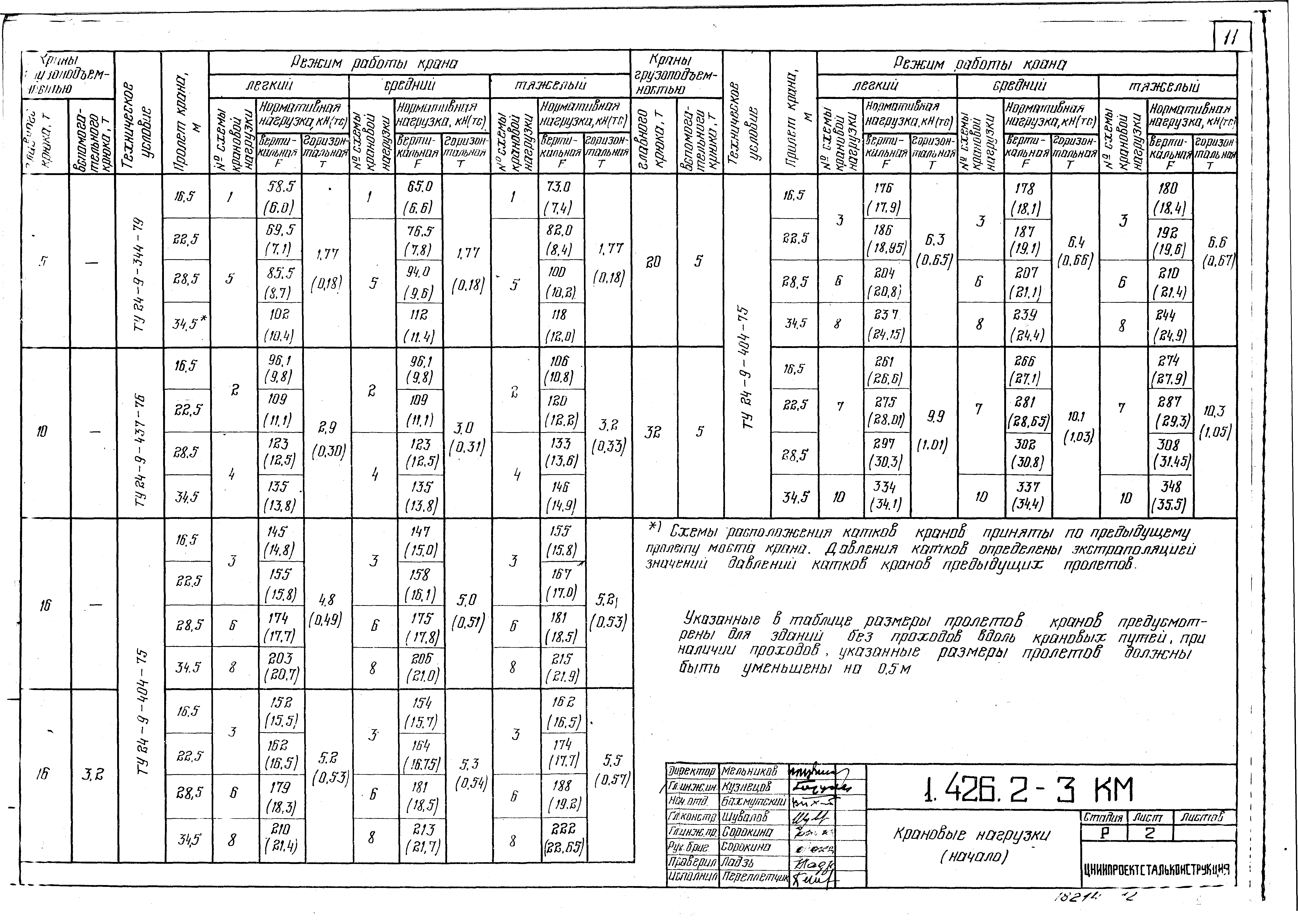 Серия 1.426.2-3