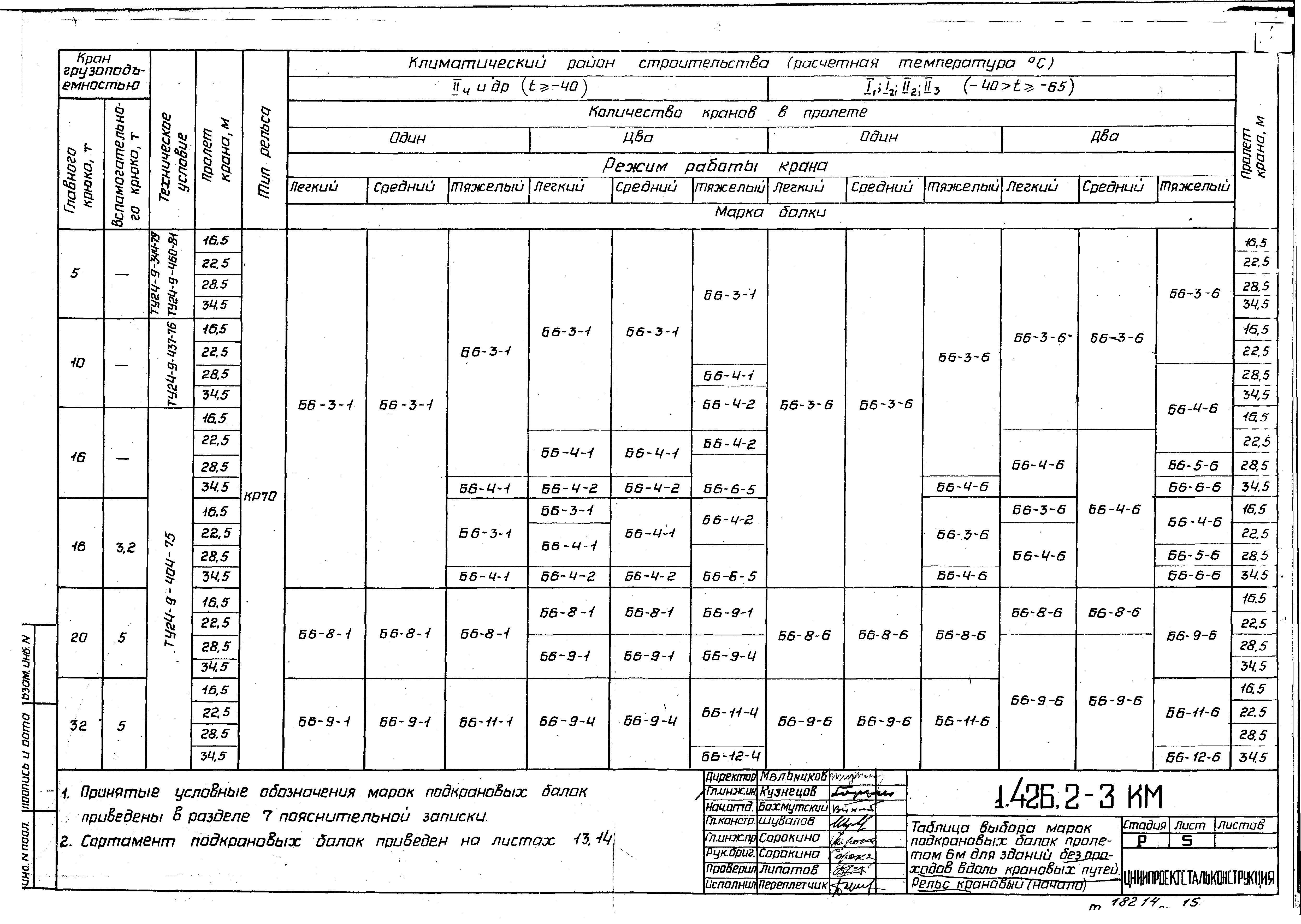 Серия 1.426.2-3