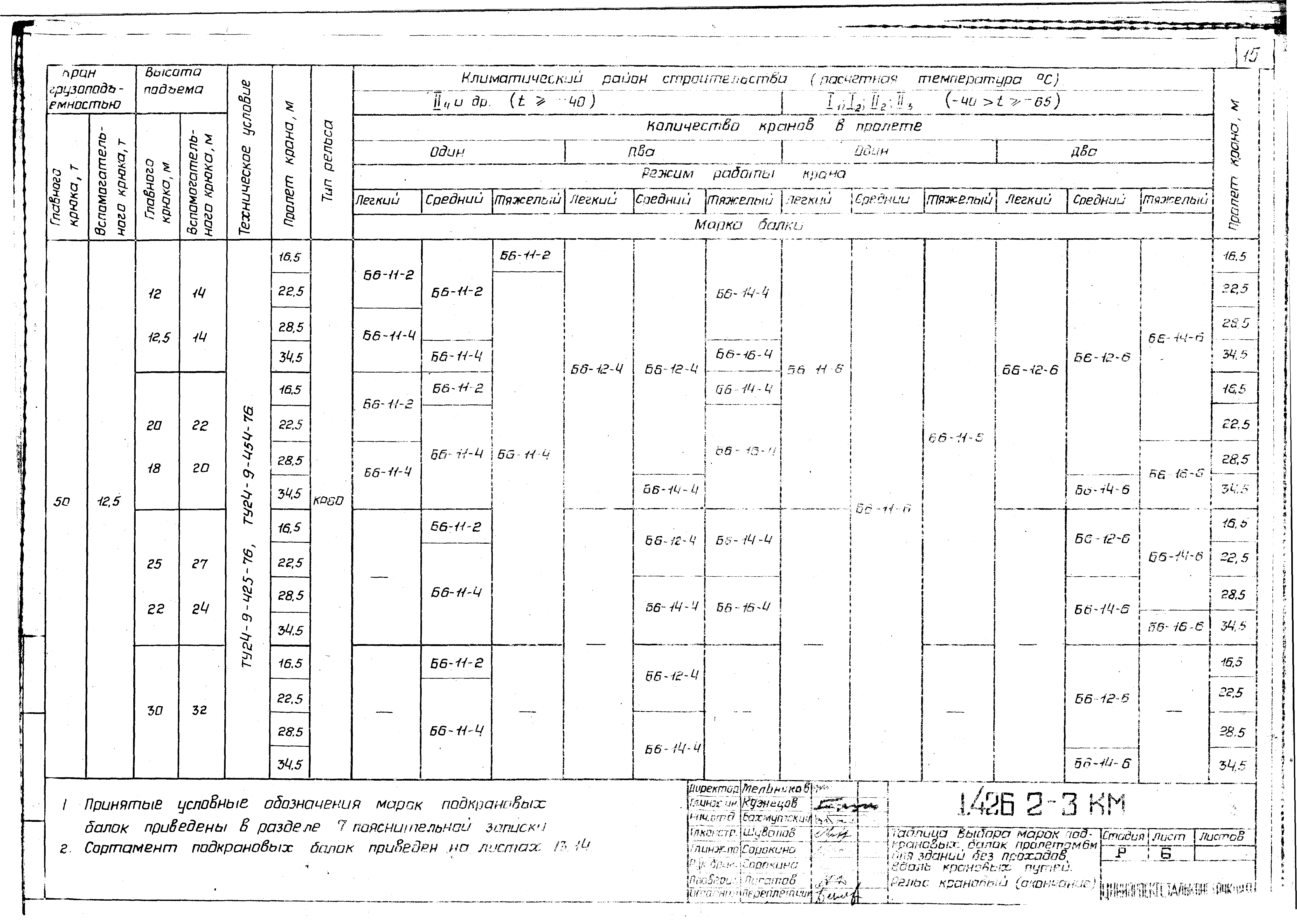 Серия 1.426.2-3