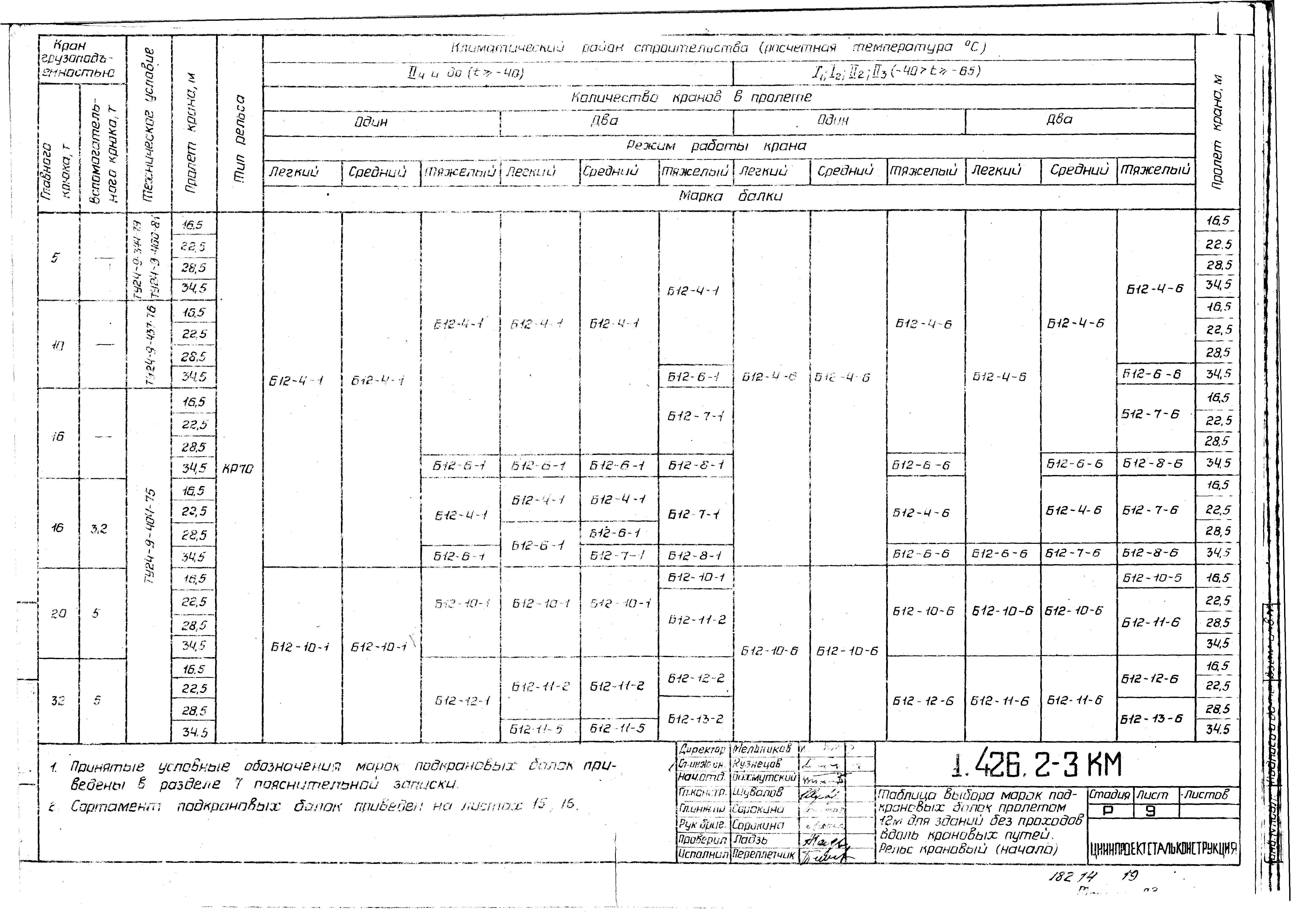 Серия 1.426.2-3