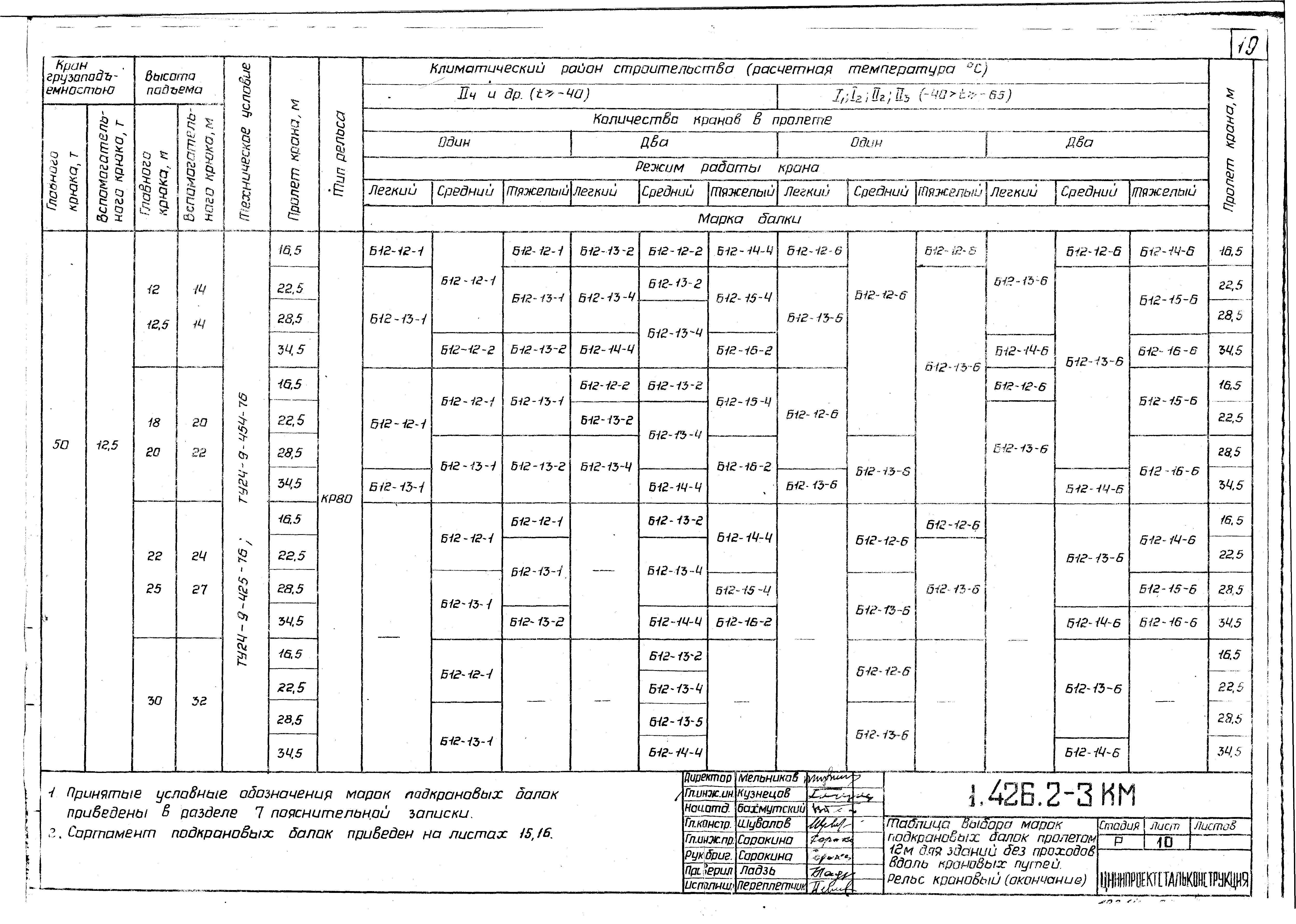 Серия 1.426.2-3