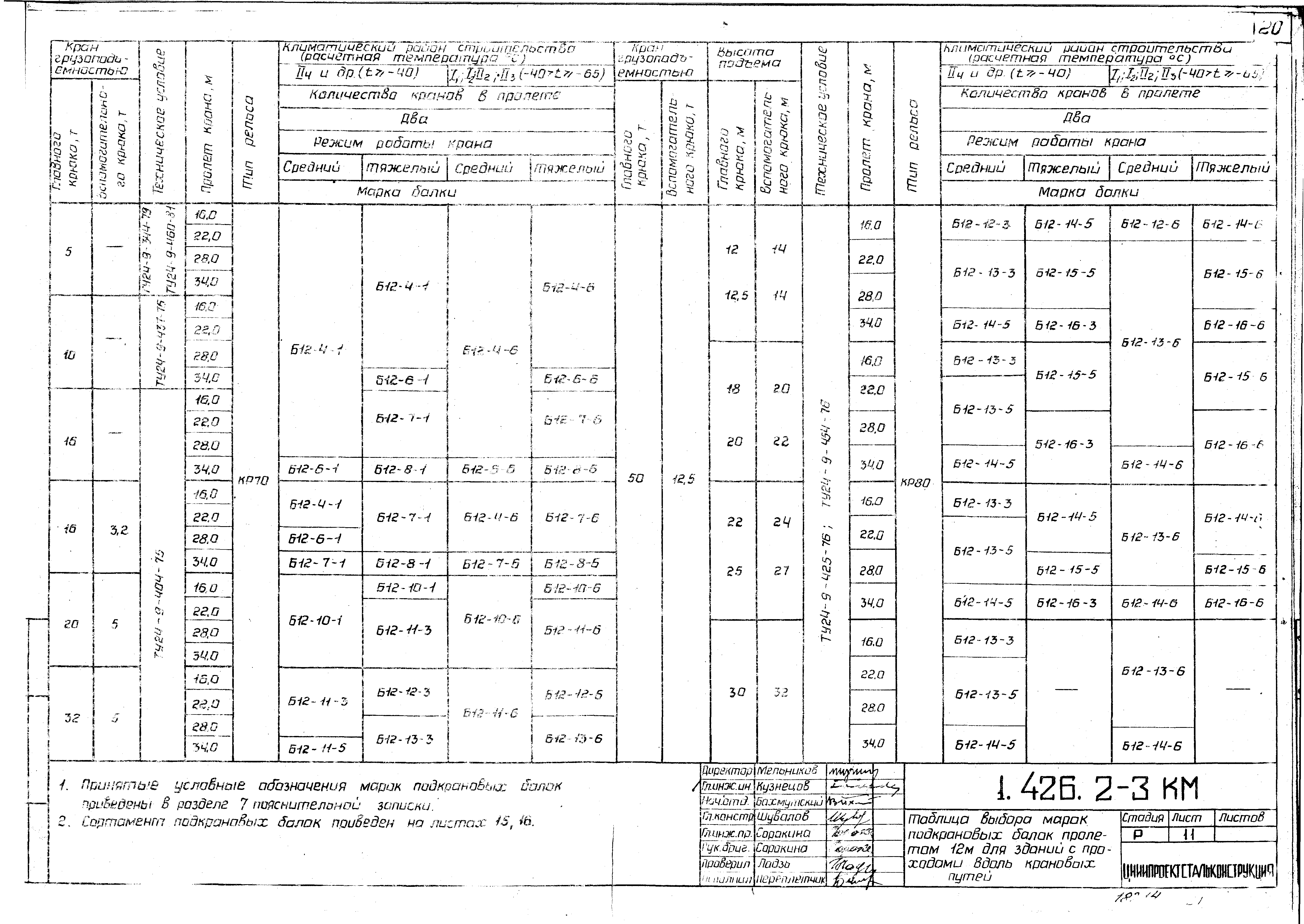 Серия 1.426.2-3