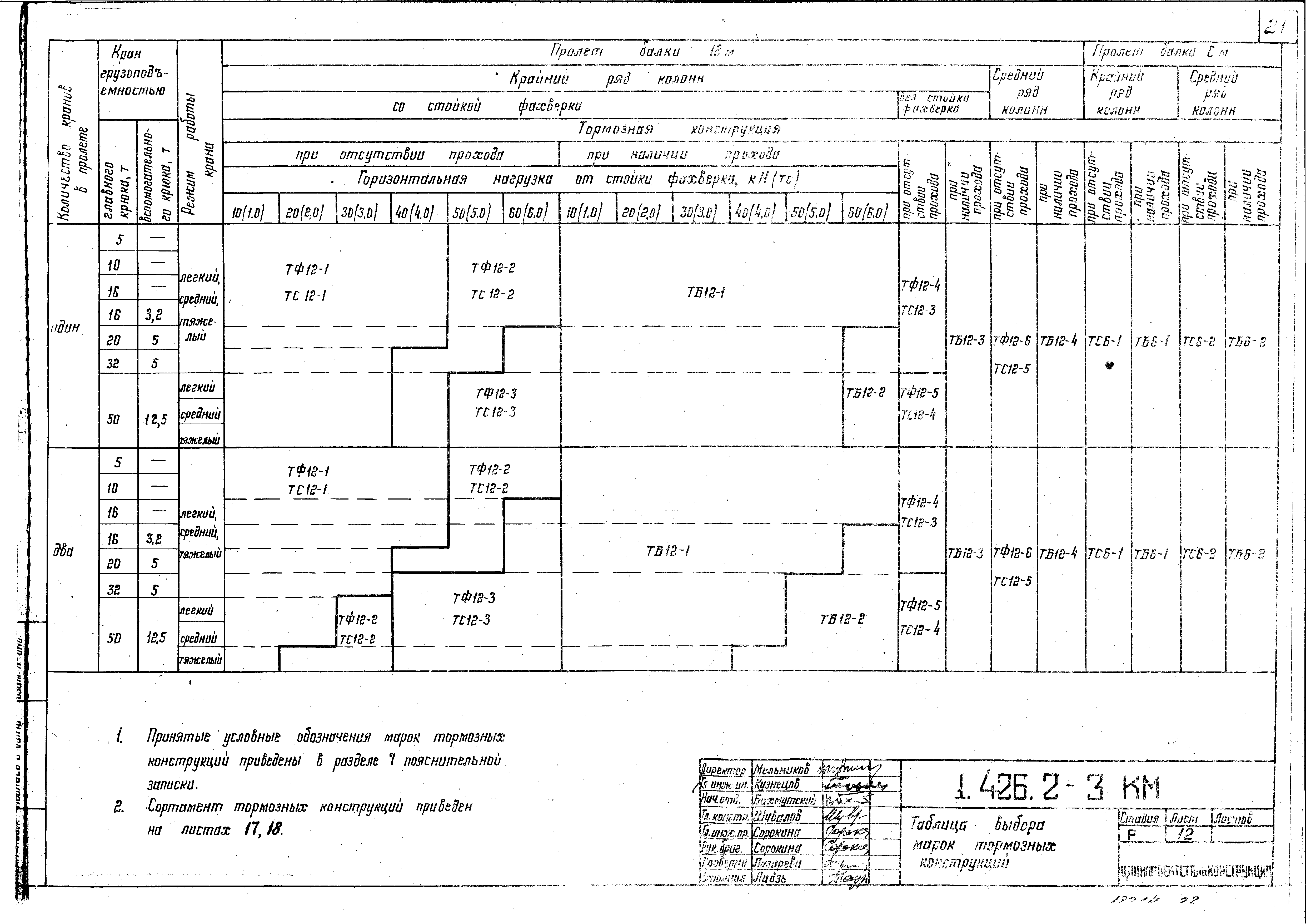 Серия 1.426.2-3