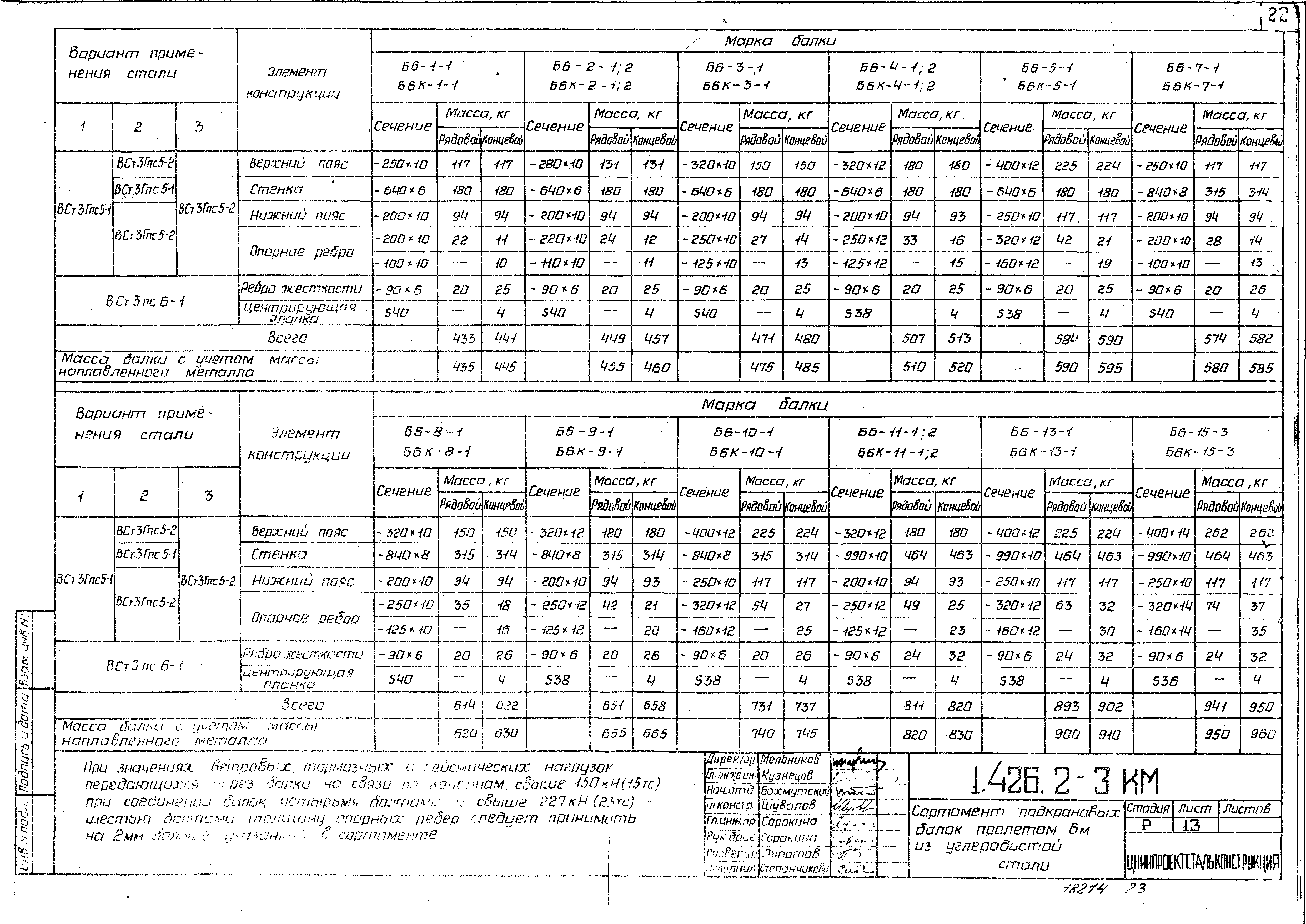 Серия 1.426.2-3