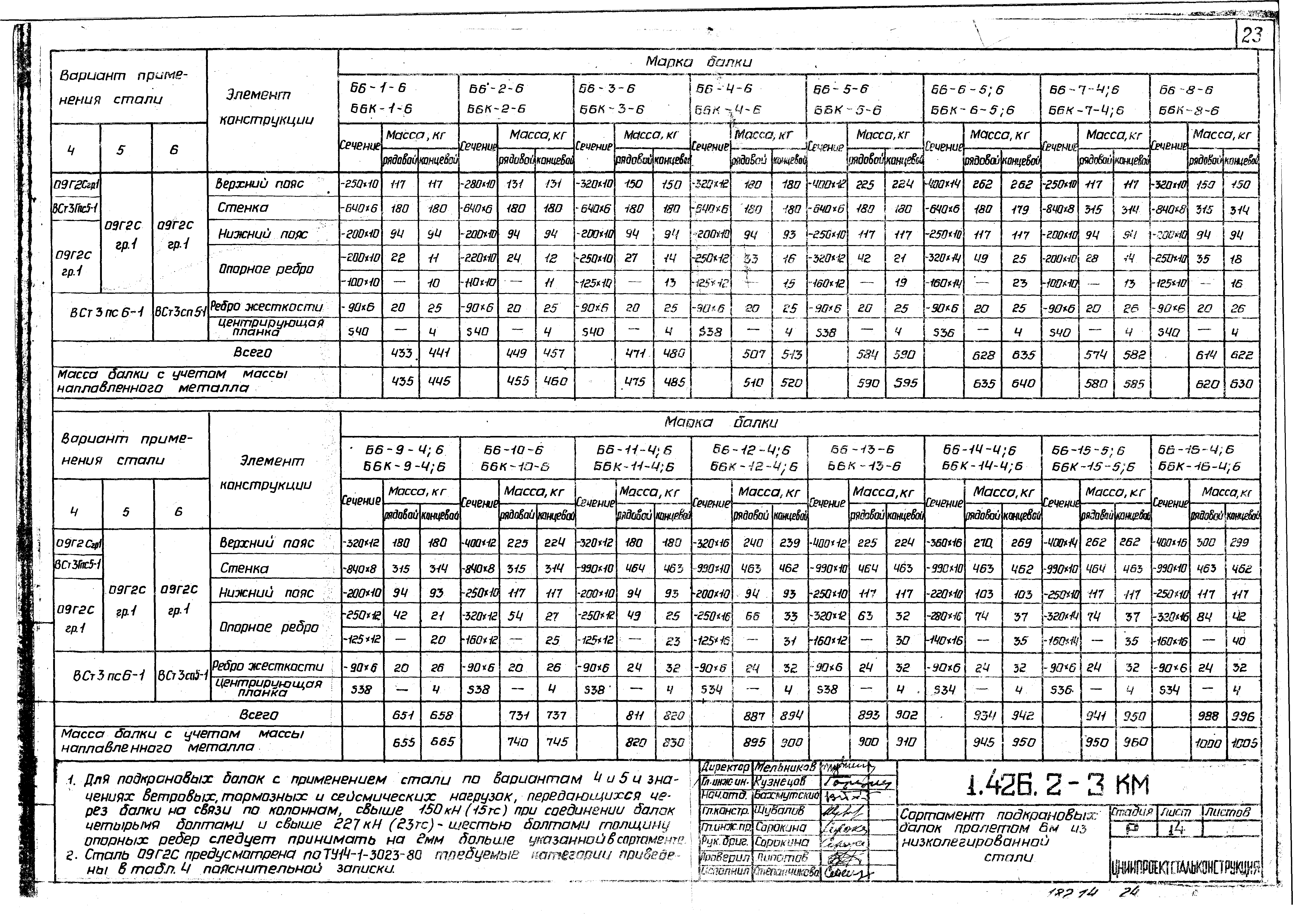 Серия 1.426.2-3