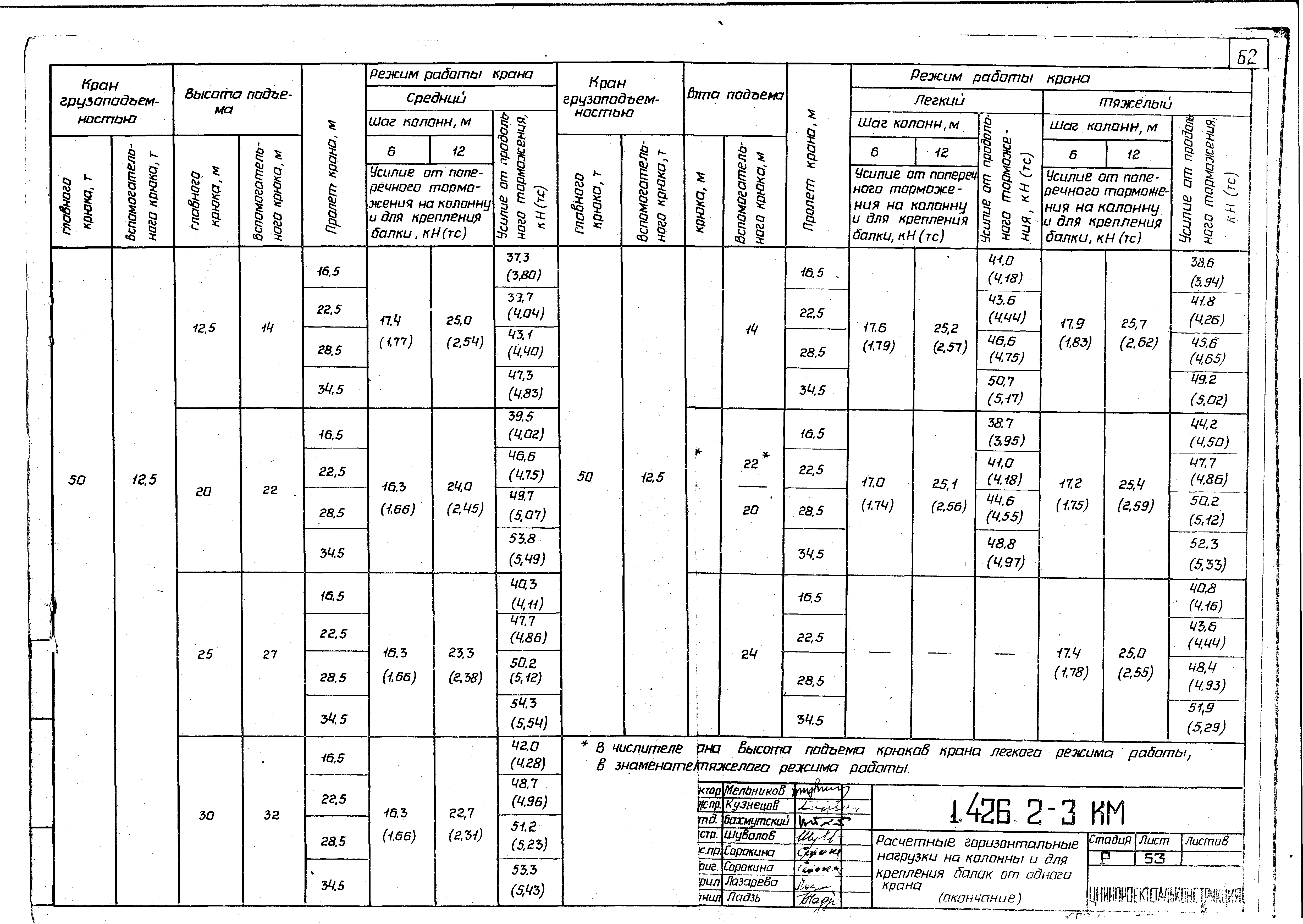 Серия 1.426.2-3