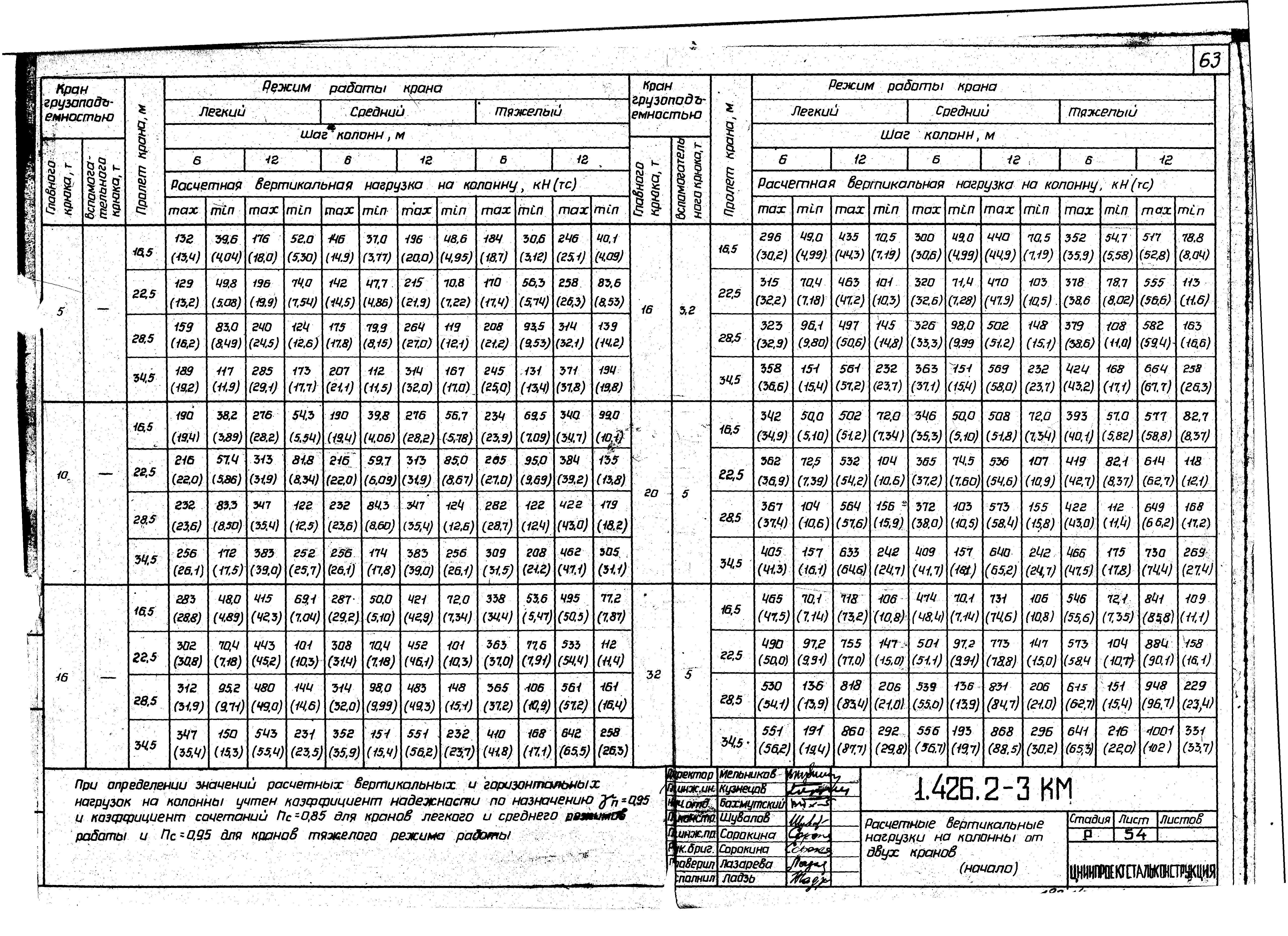 Серия 1.426.2-3