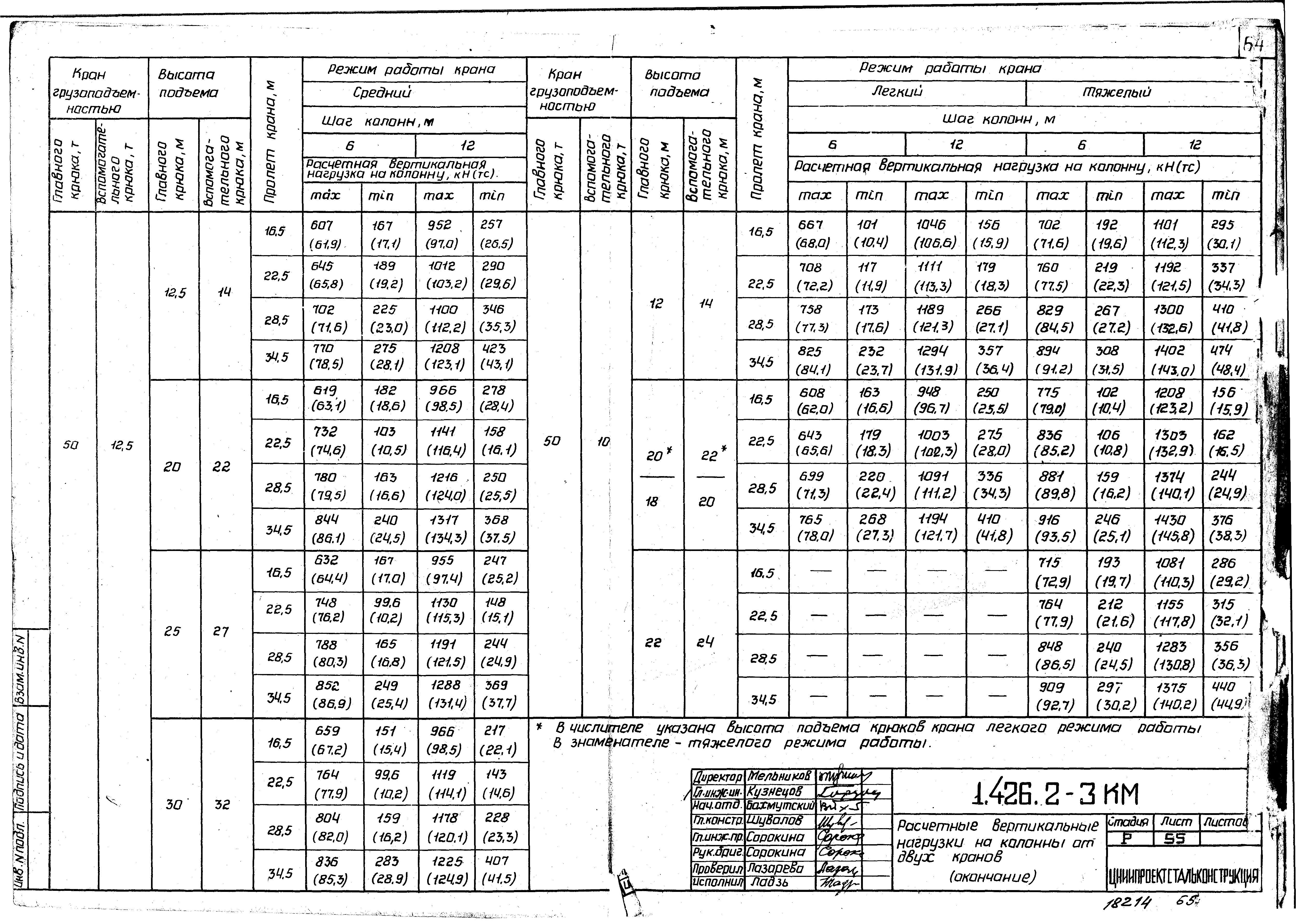 Серия 1.426.2-3