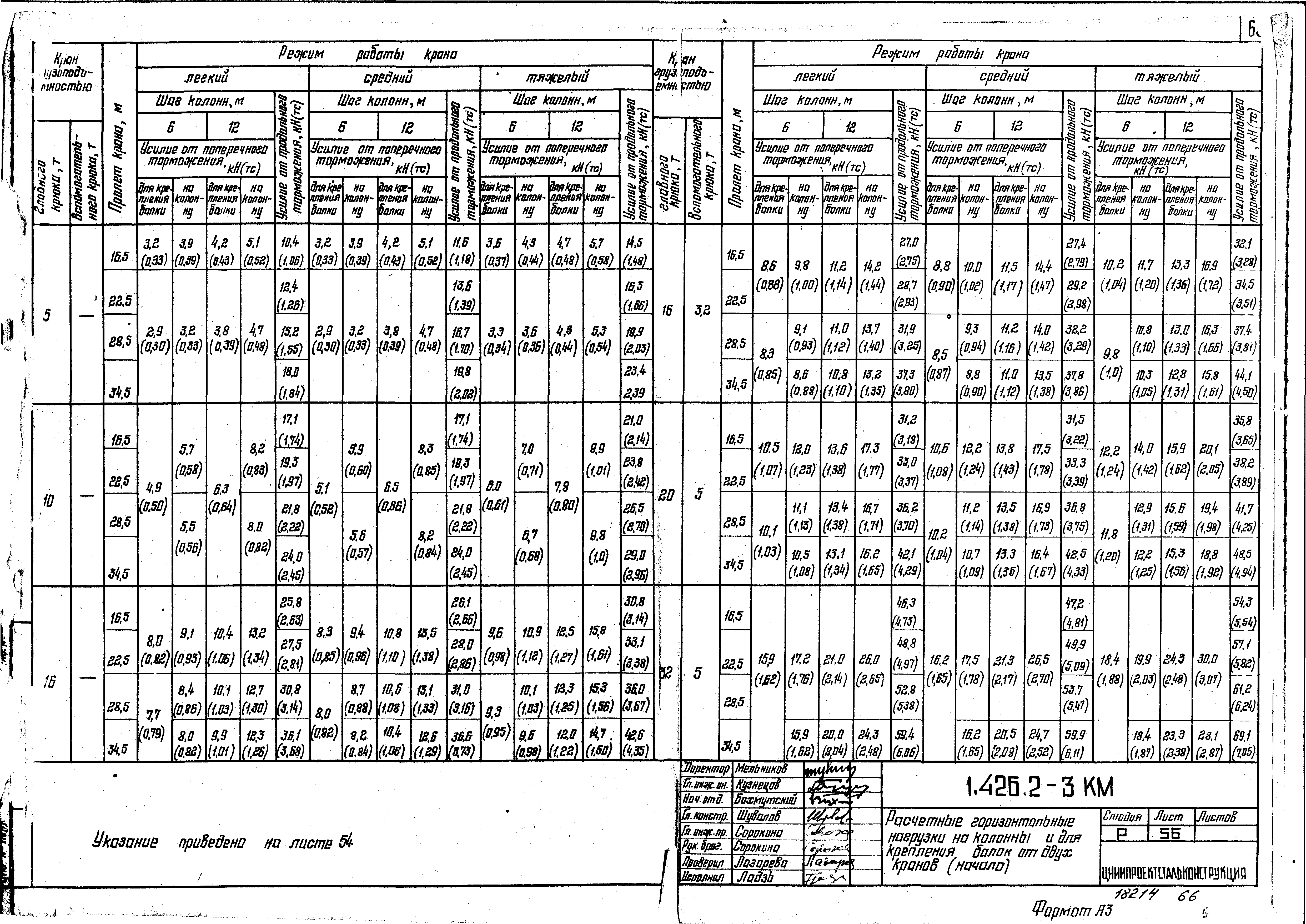 Серия 1.426.2-3