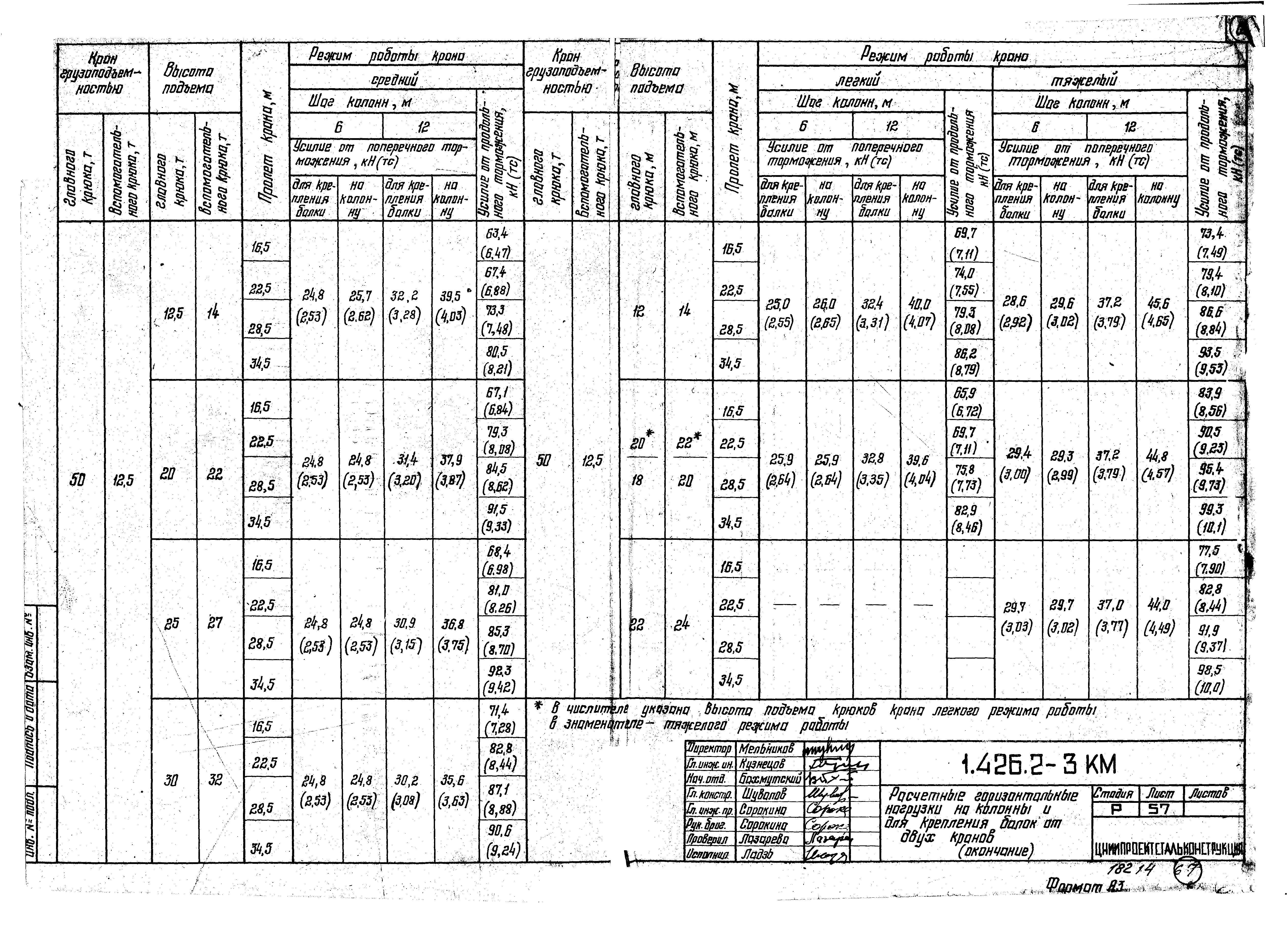 Серия 1.426.2-3